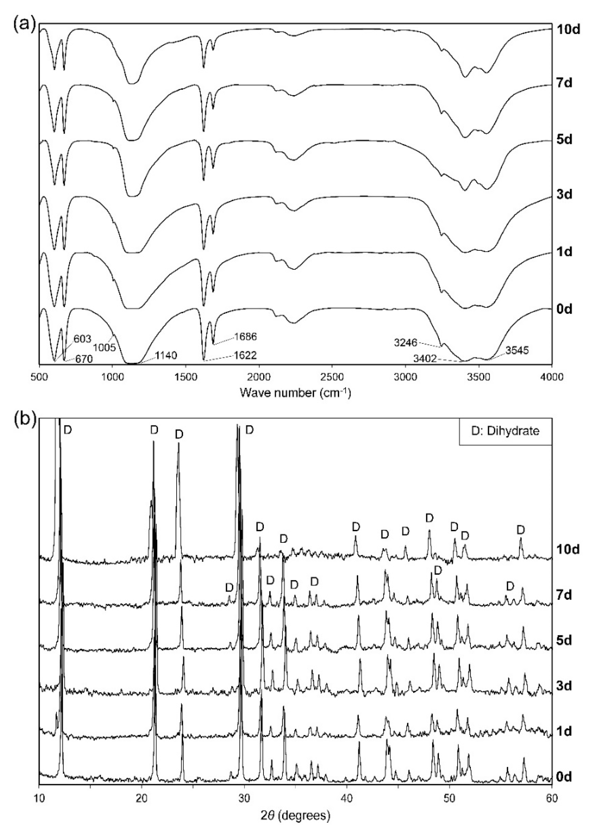 Materials 13 03099 g005