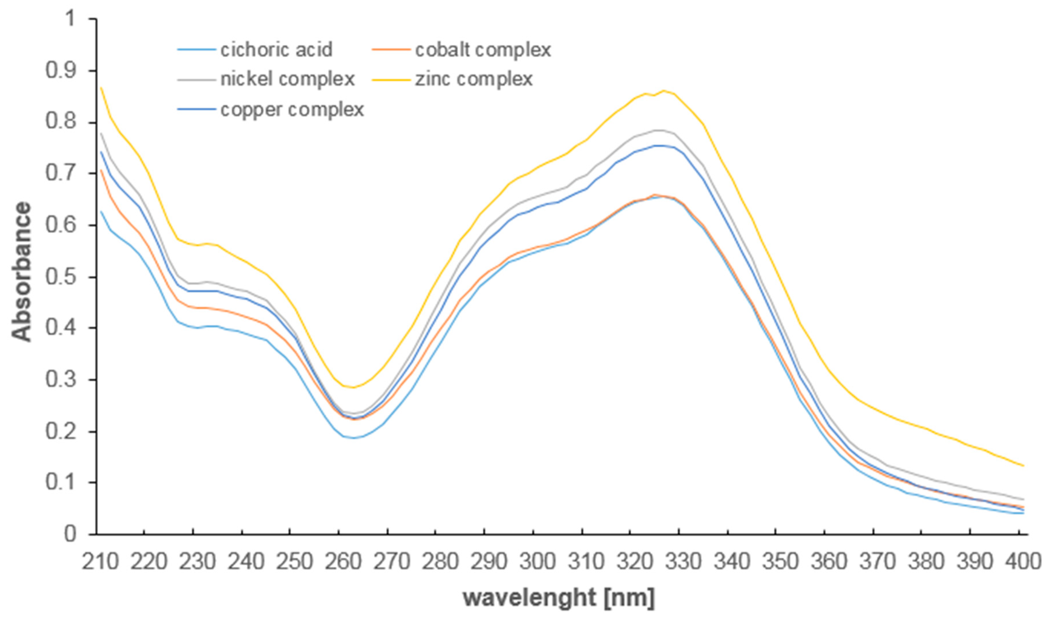 Materials 13 03102 g006