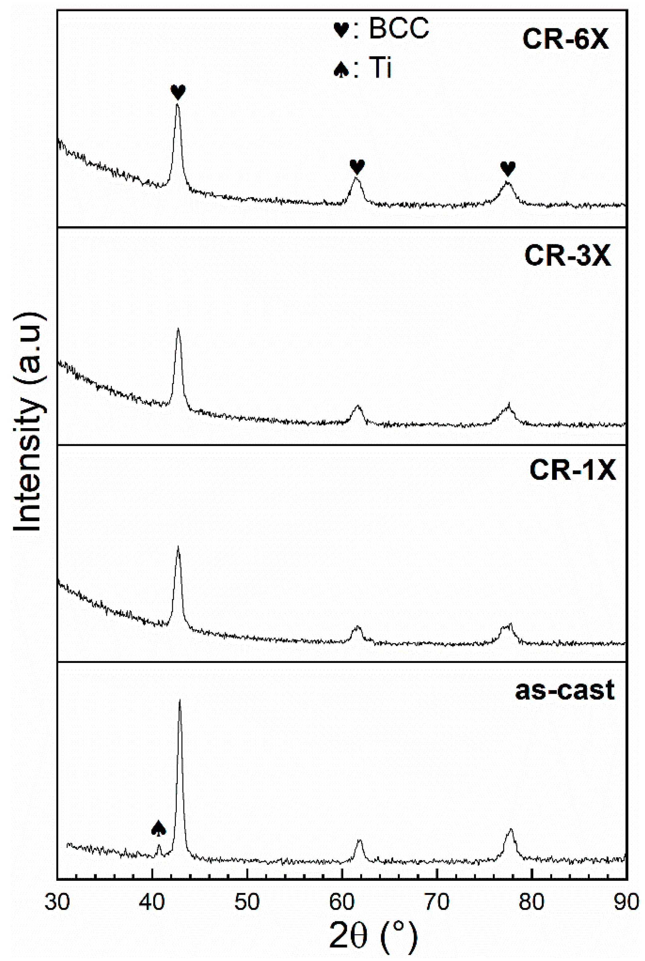 Materials 13 03106 g002