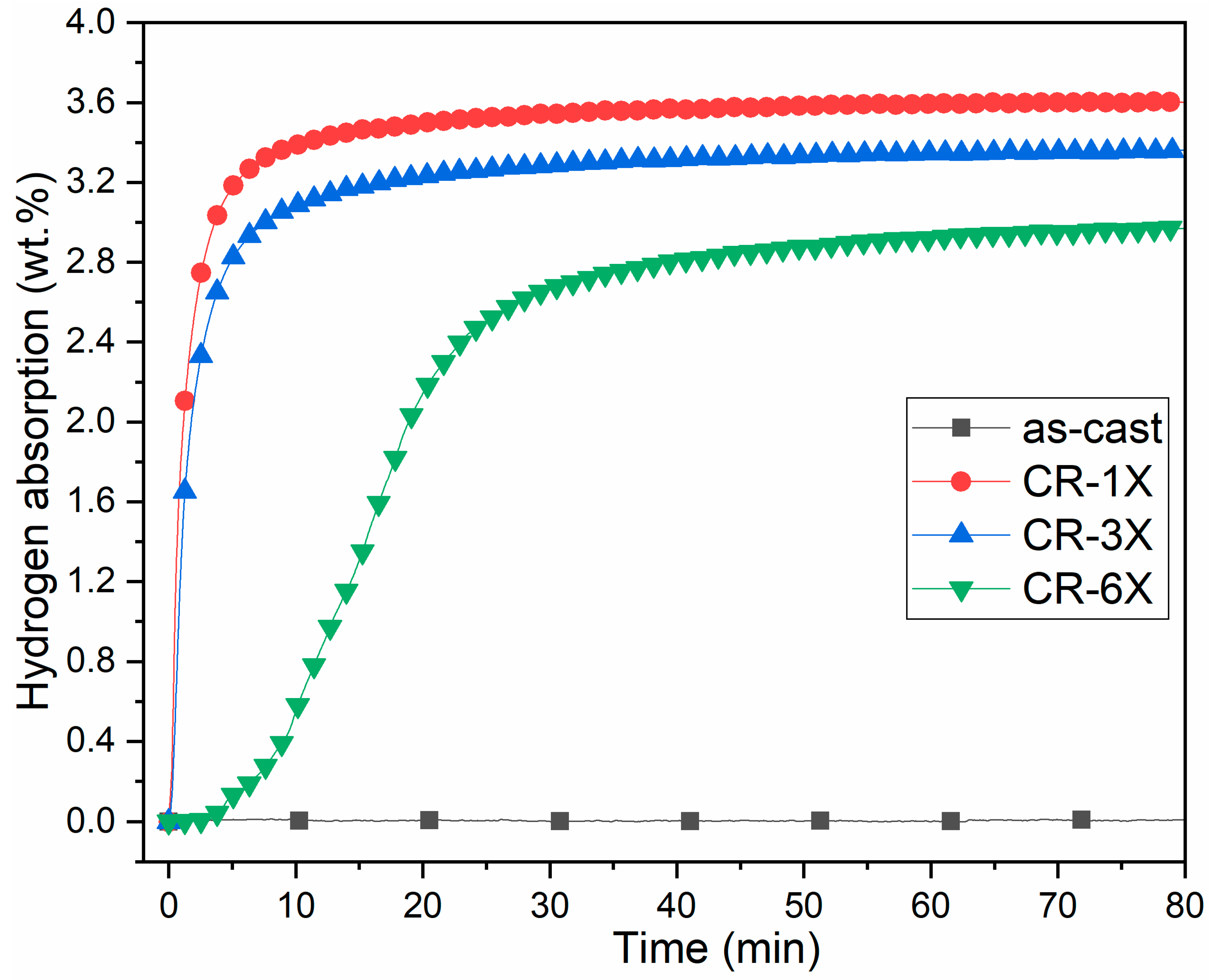 Materials 13 03106 g003