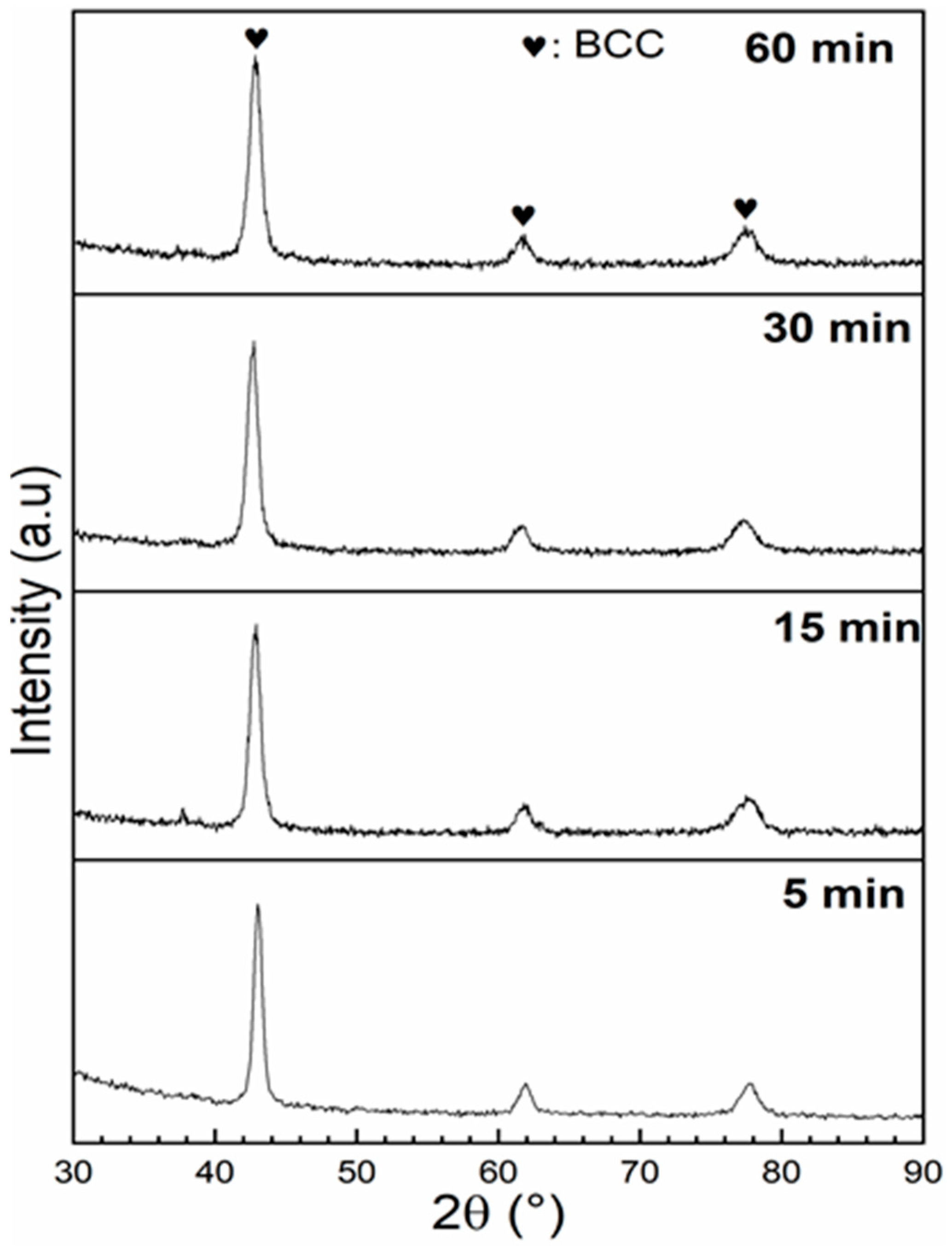 Materials 13 03106 g006