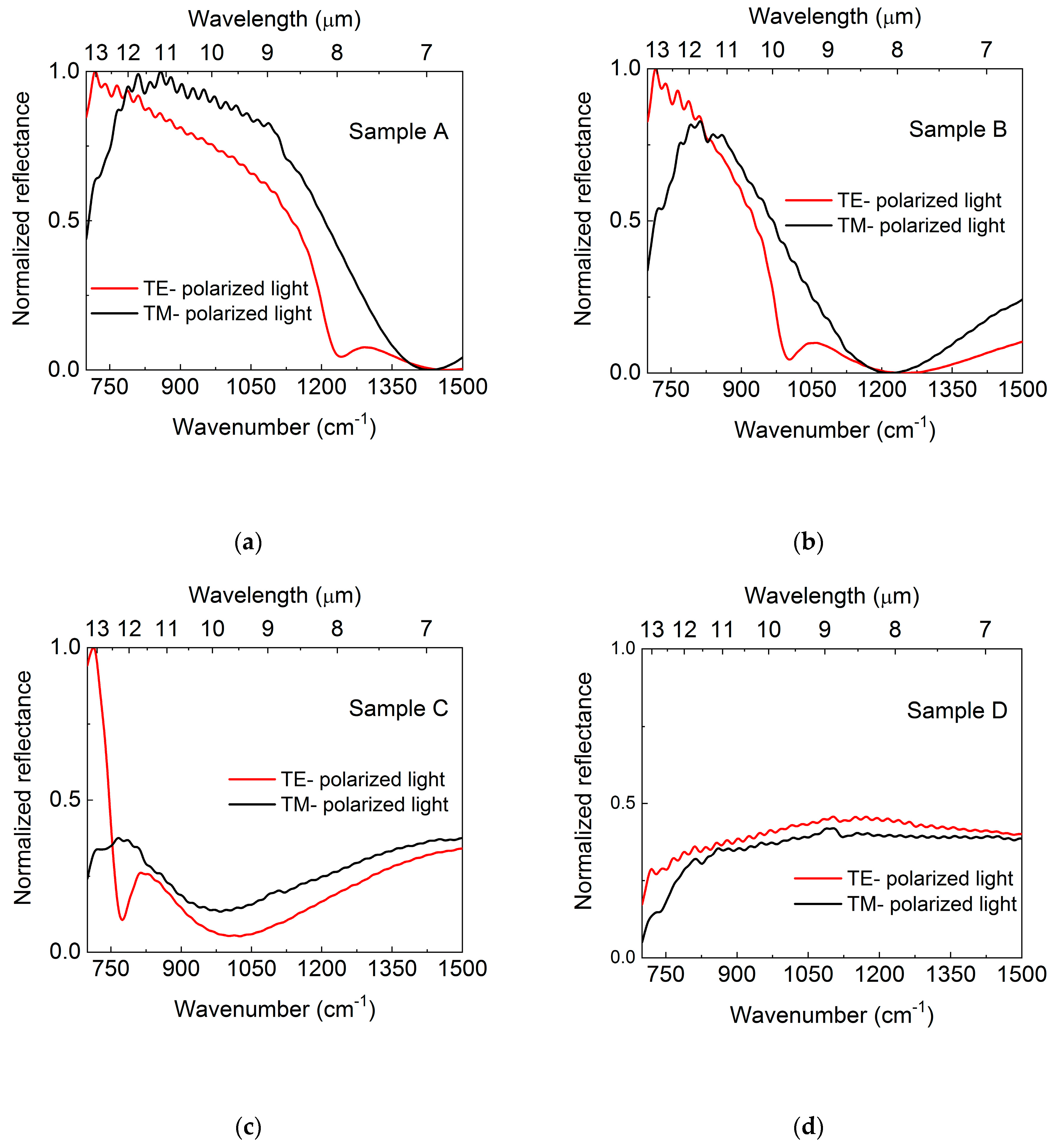 Materials 13 03109 g001