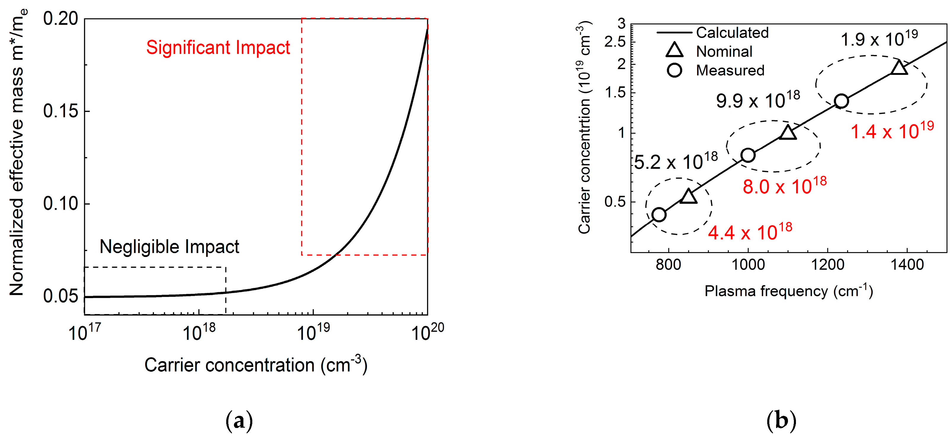 Materials 13 03109 g004