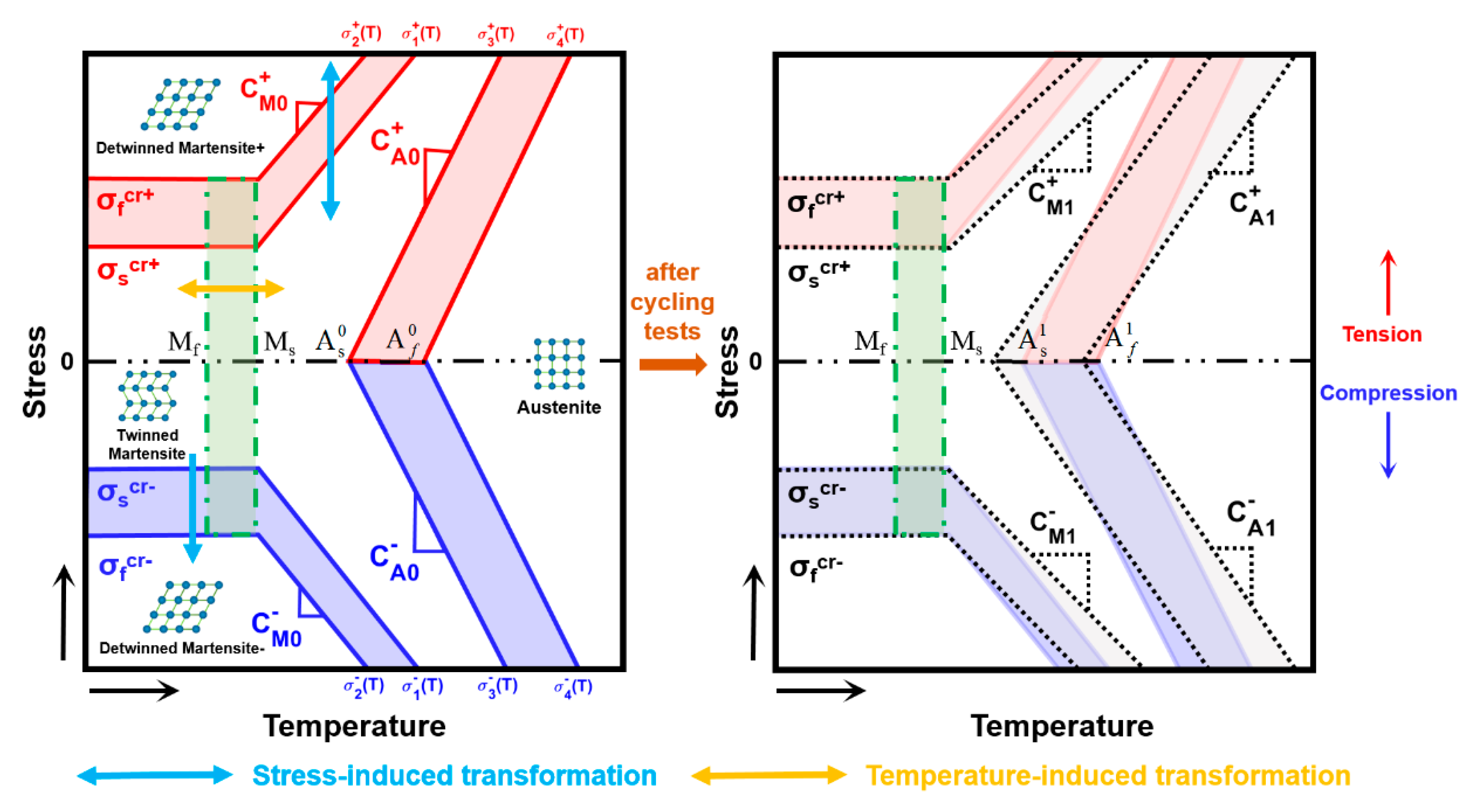 Materials 13 03116 g001