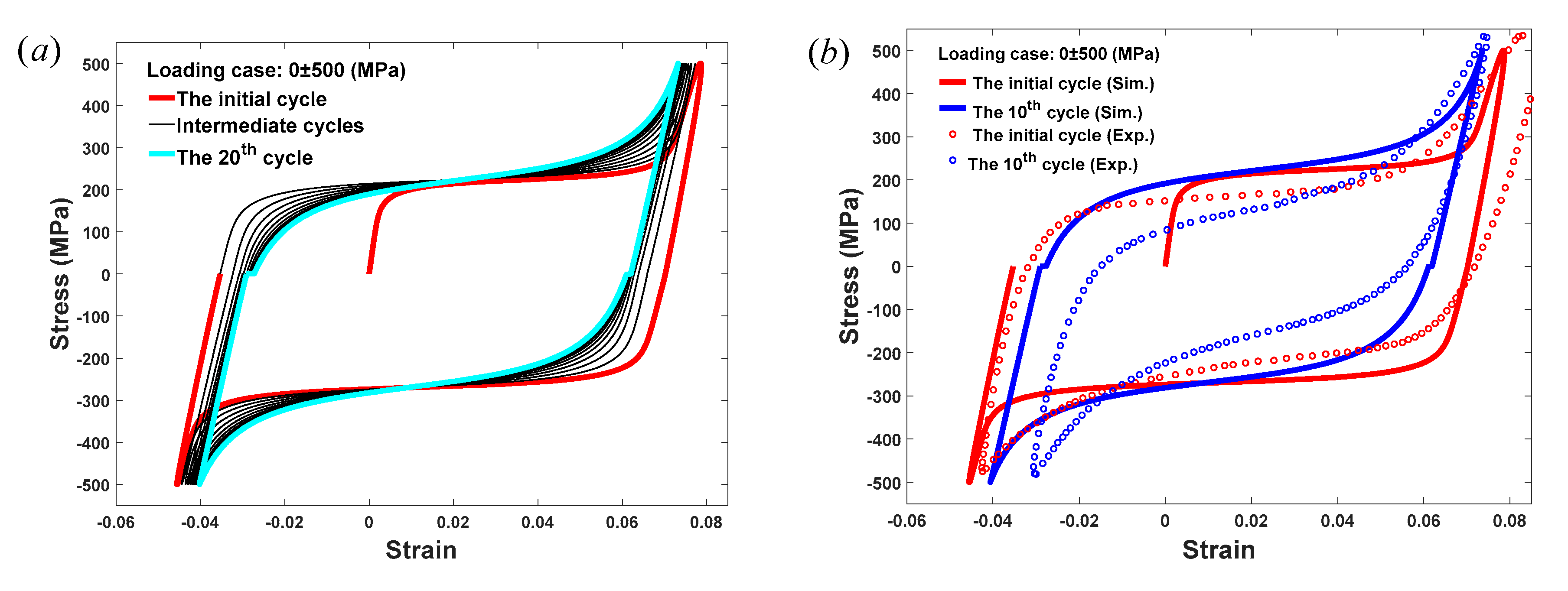Materials 13 03116 g005a