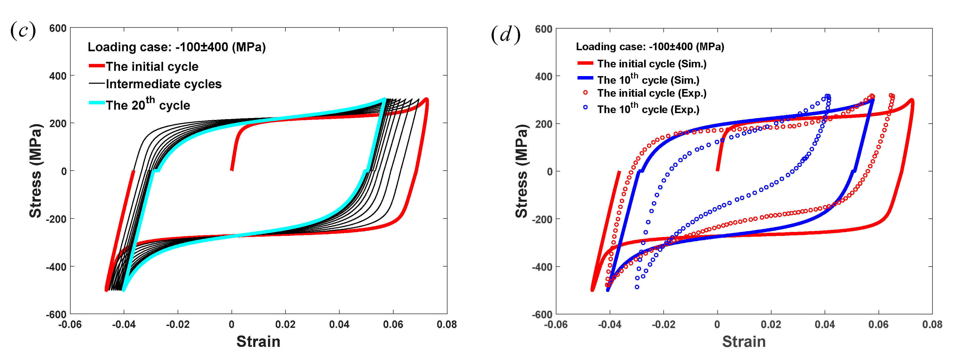Materials 13 03116 g005b