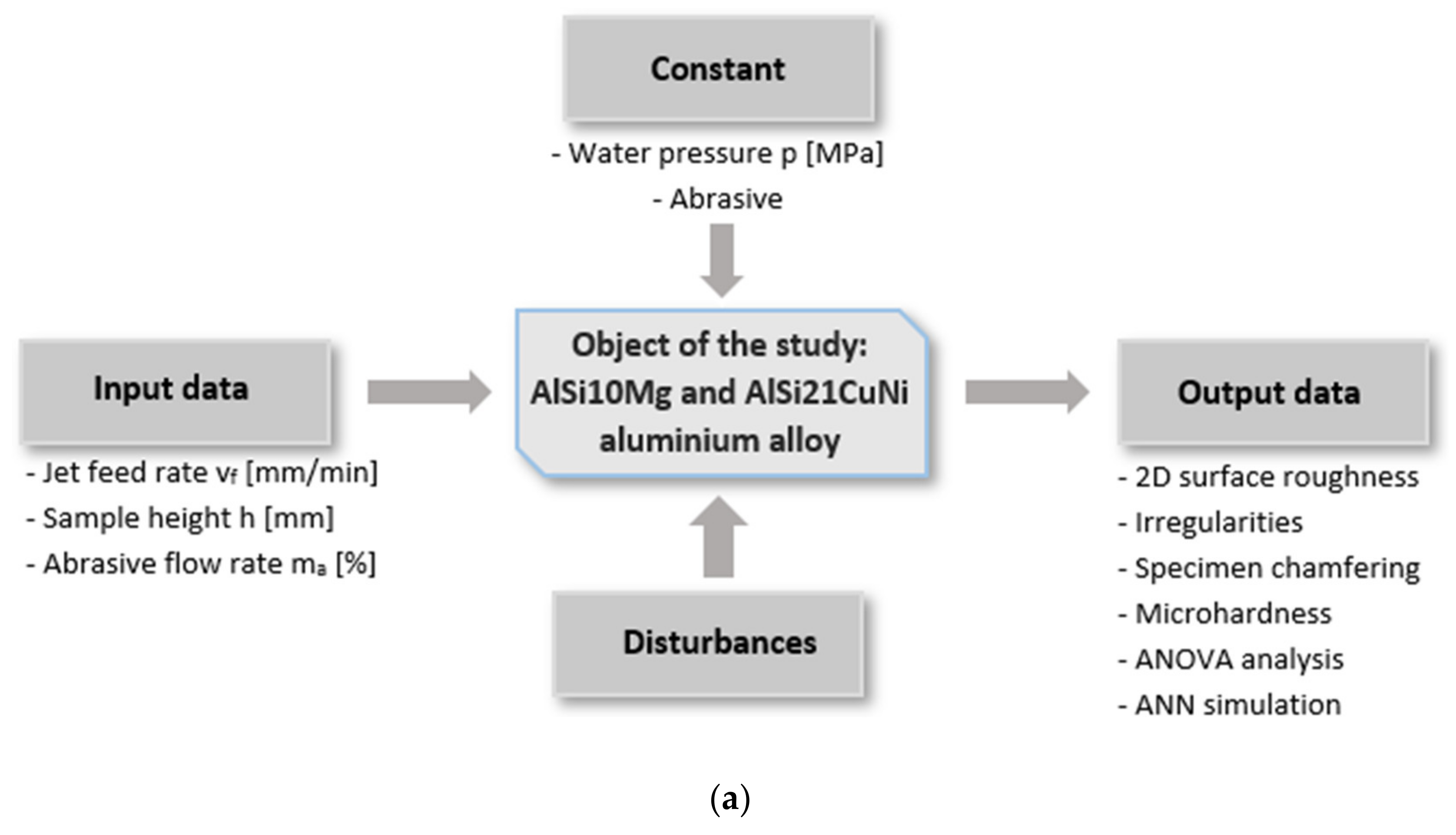 Materials 13 03122 g001a