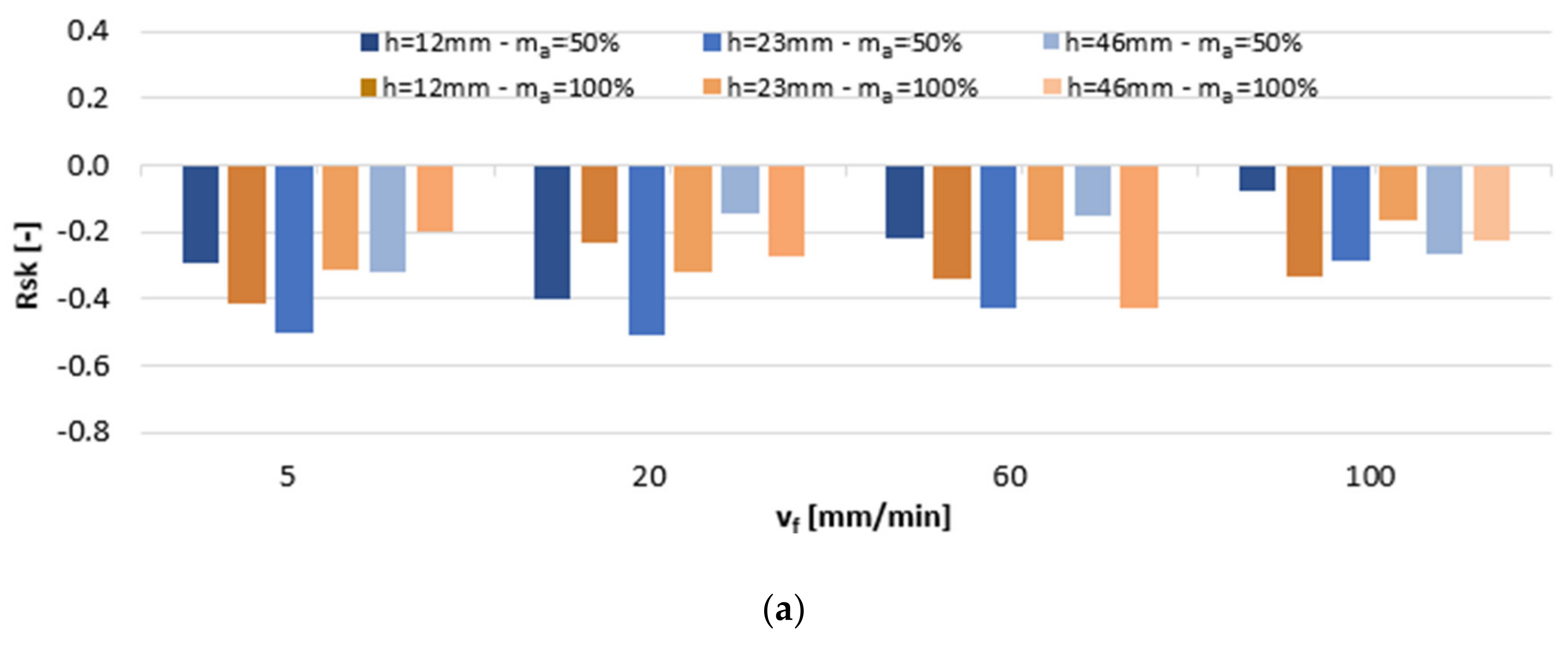 Materials 13 03122 g006a