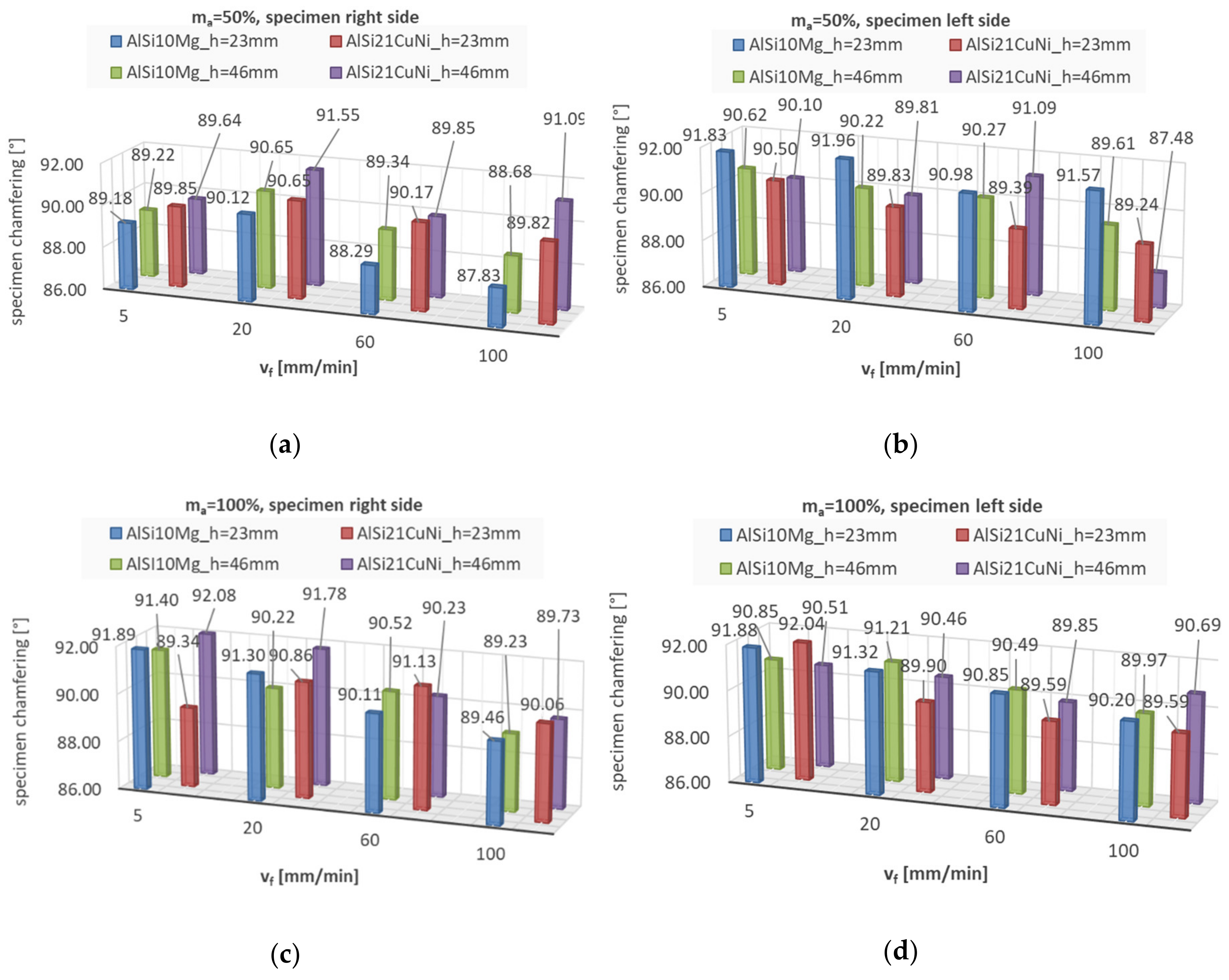 Materials 13 03122 g007