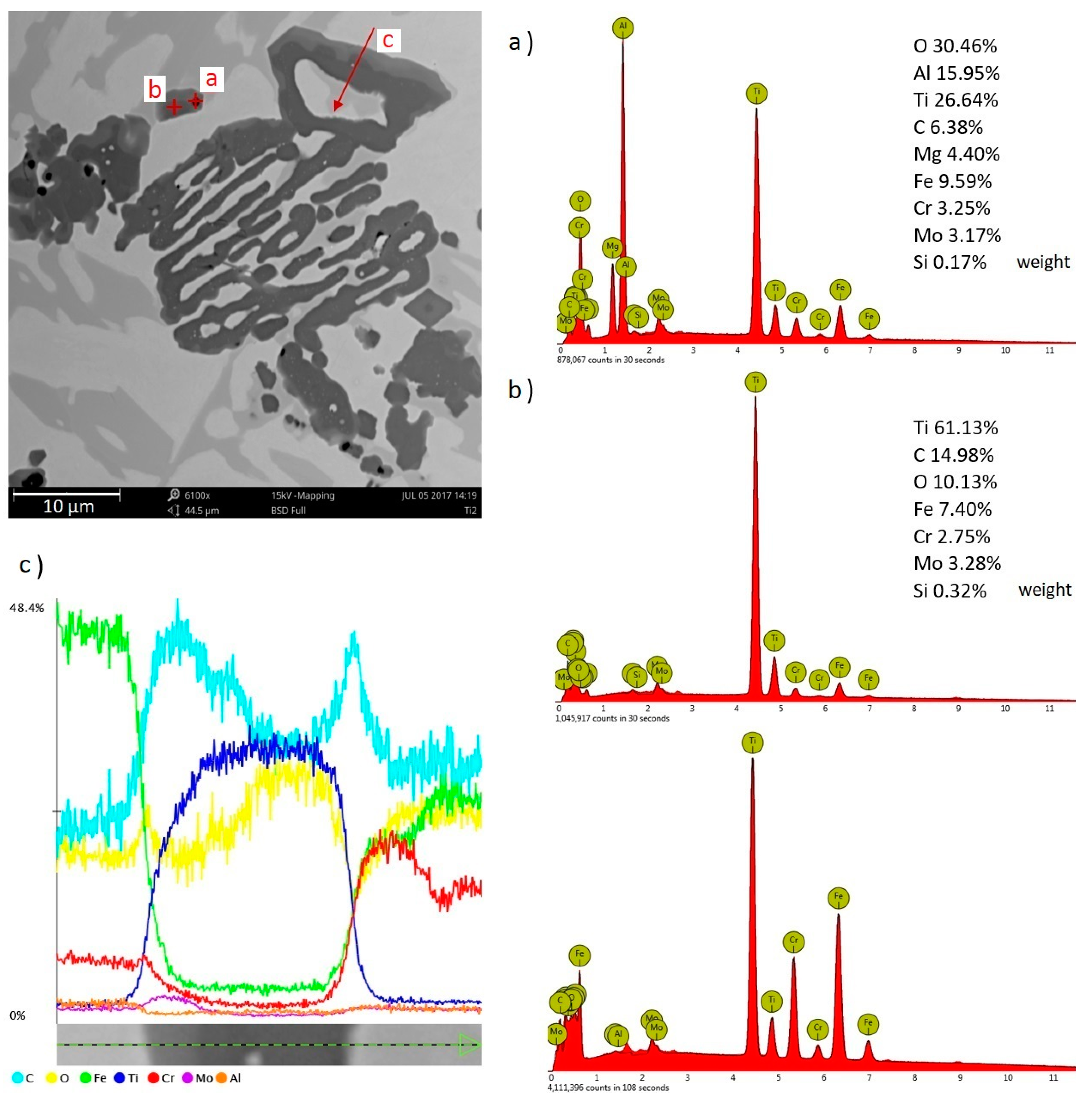 Materials 13 03124 g009