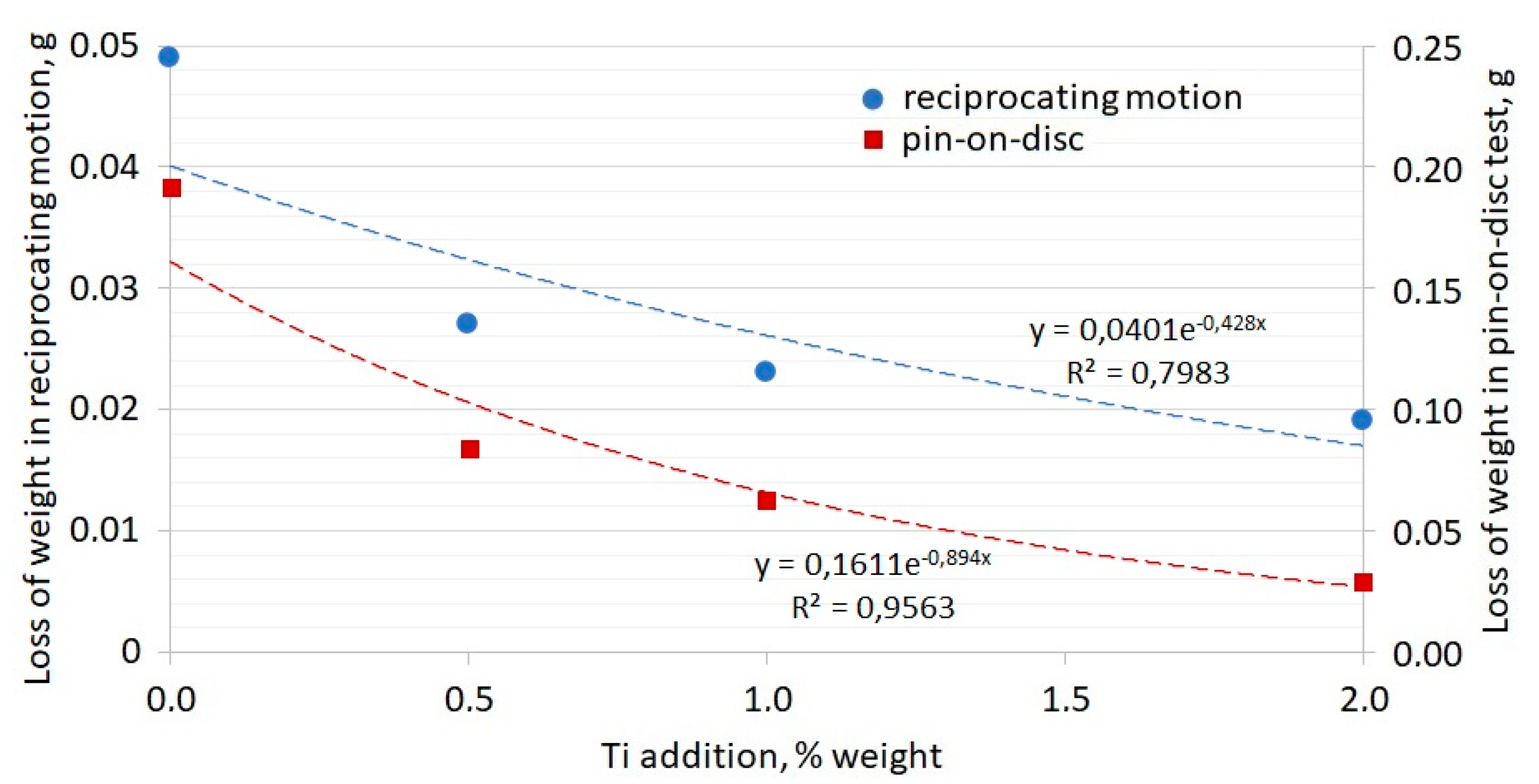 Materials 13 03124 g018
