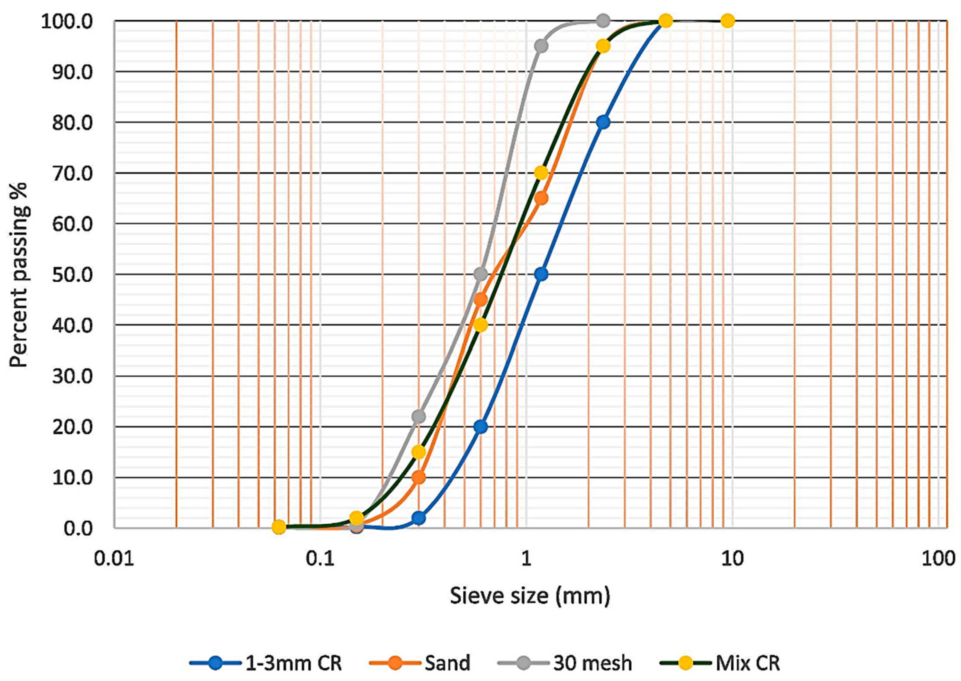 Materials 13 03125 g002 Materials 13 03125 g002