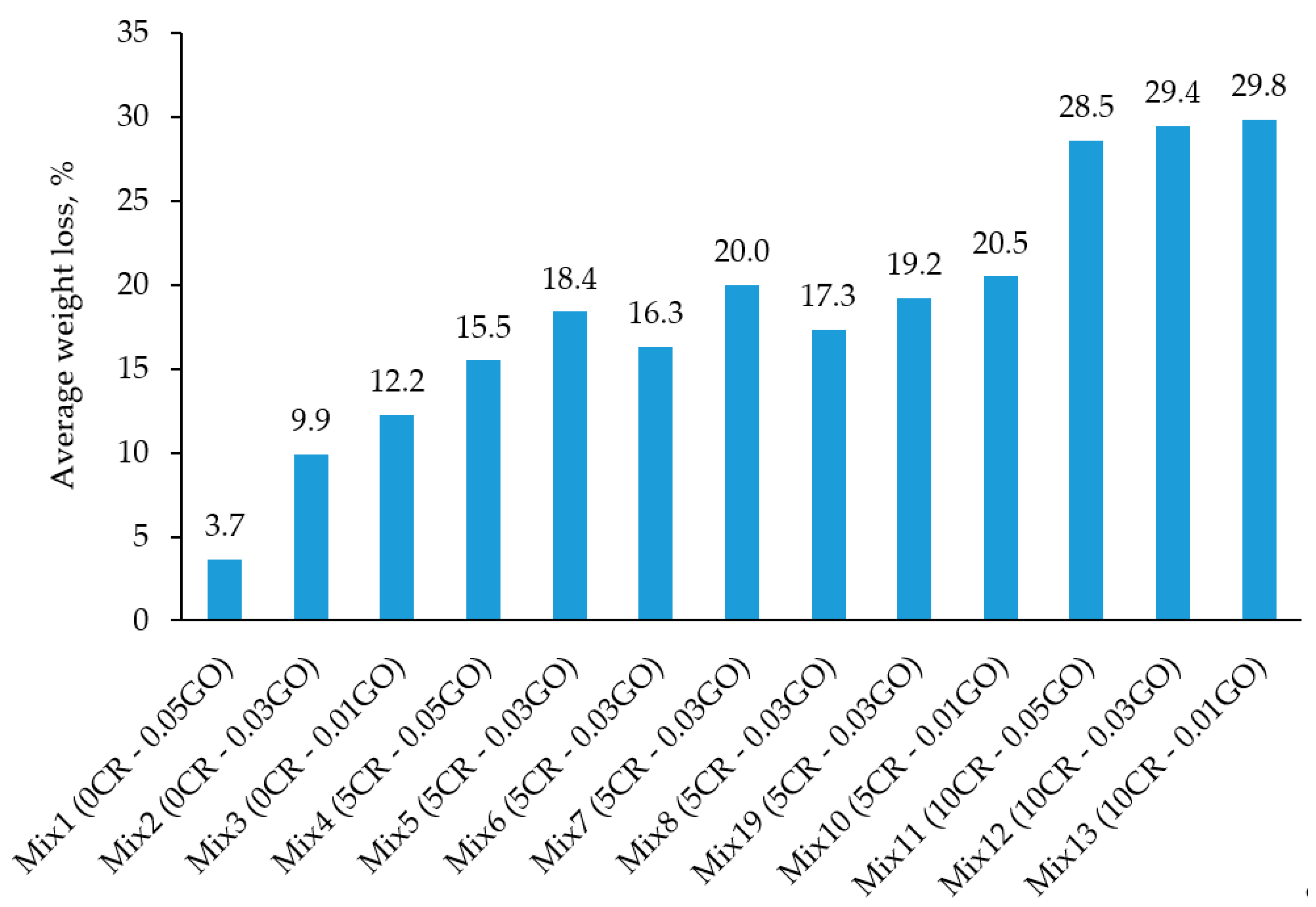 Materials 13 03125 g007 Materials 13 03125 g007