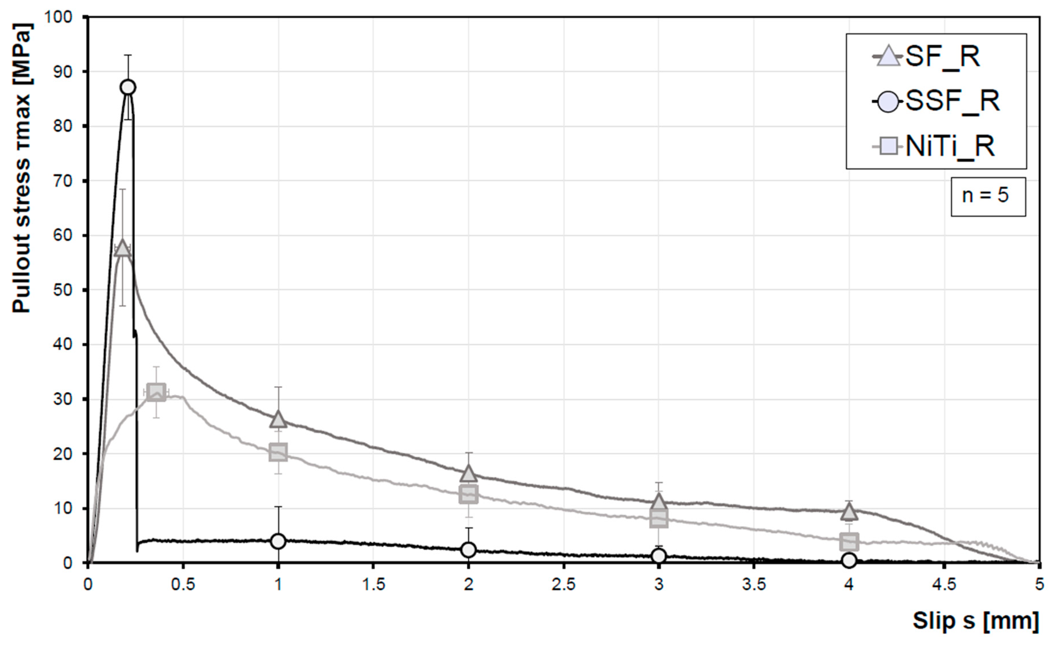 Materials 13 03128 g007