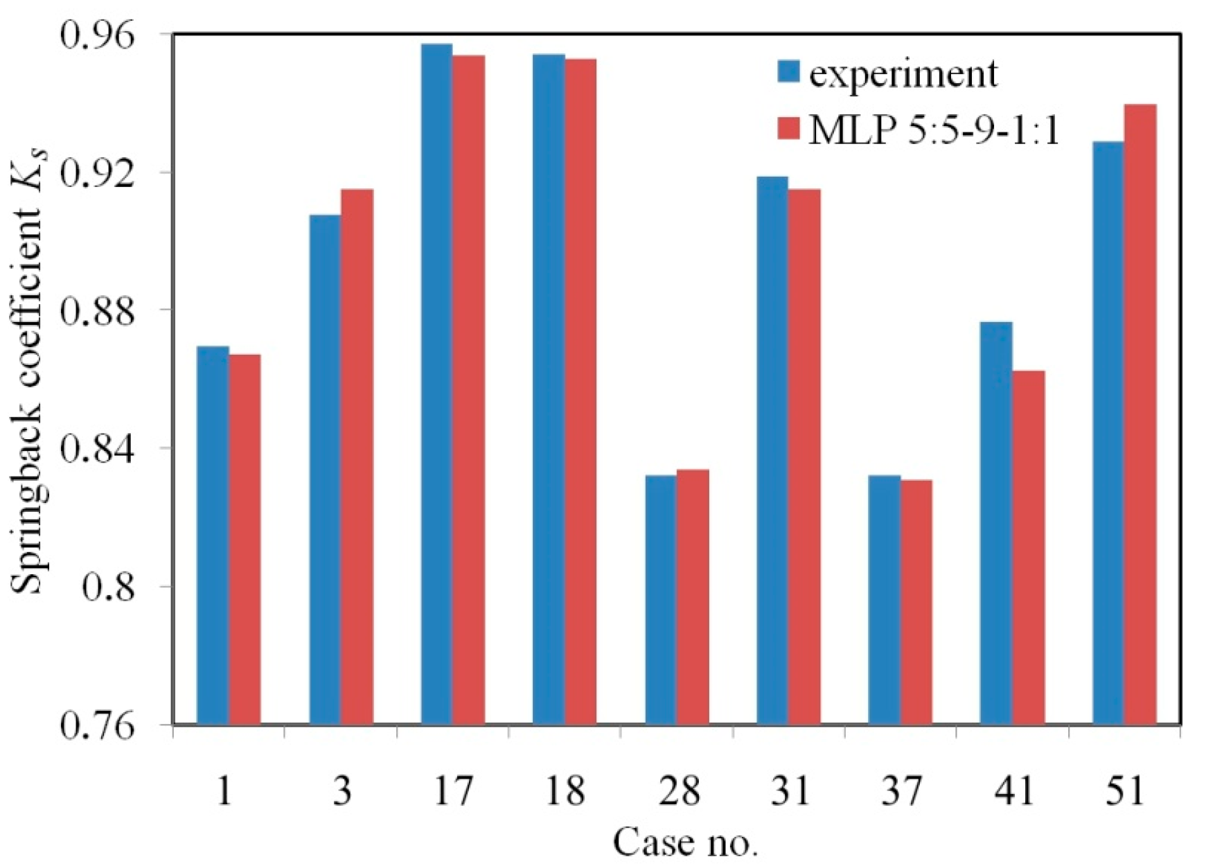 Materials 13 03129 g008 Materials 13 03129 g008