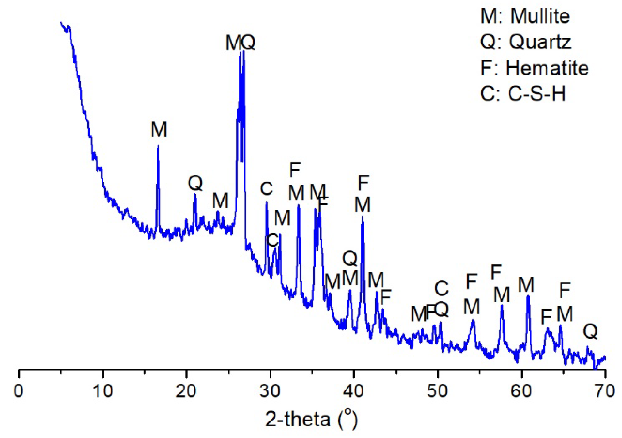 Materials 13 03130 g002