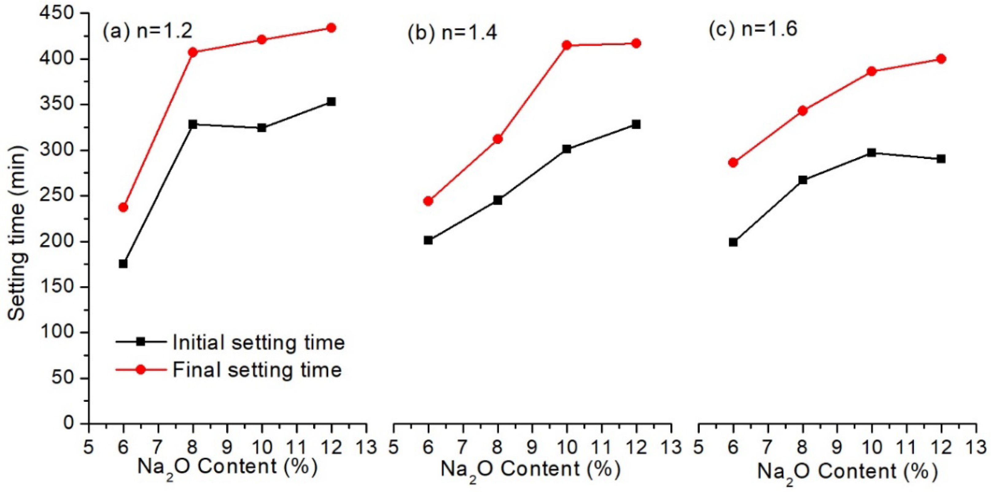 Materials 13 03130 g003