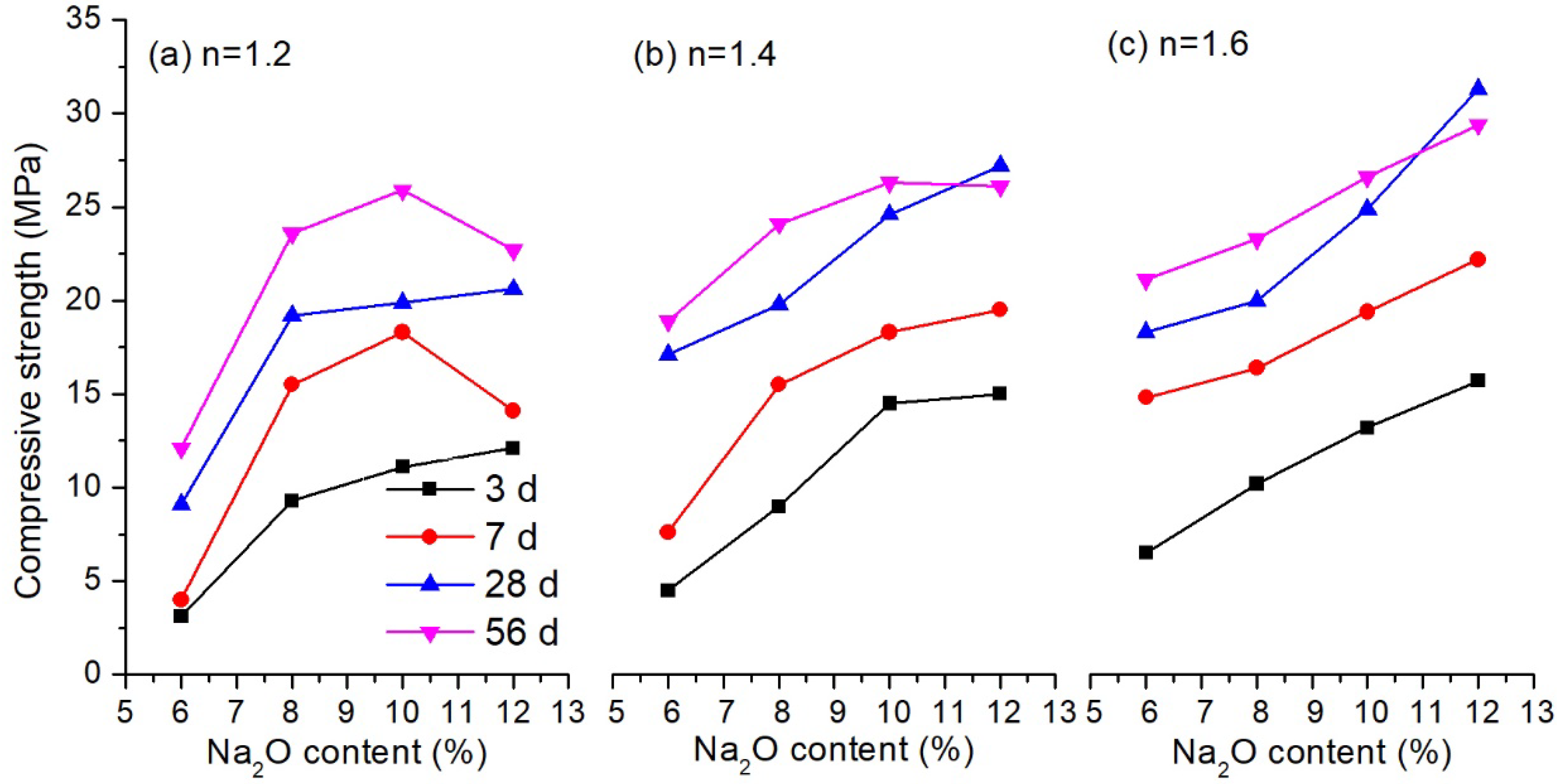 Materials 13 03130 g004