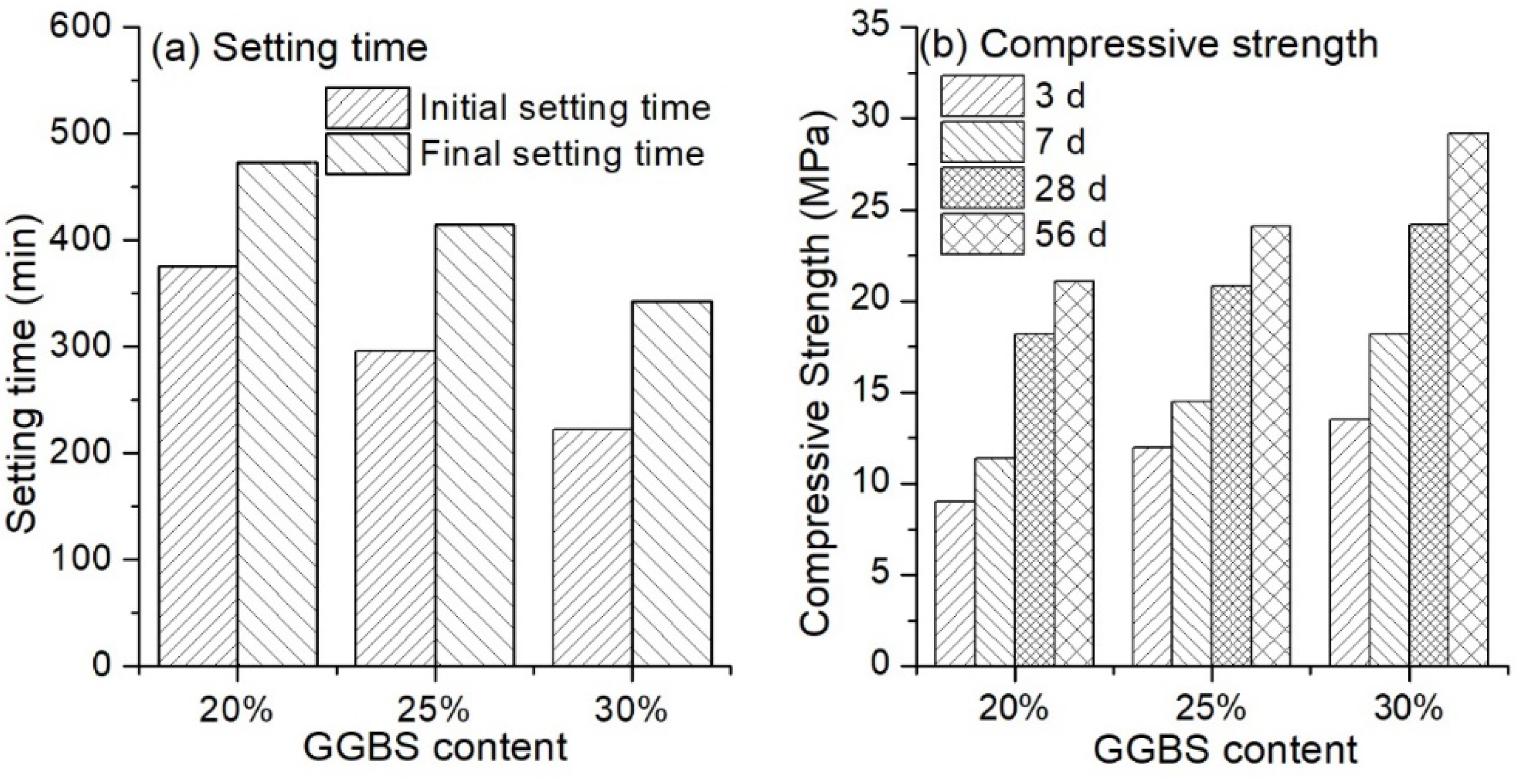 Materials 13 03130 g006