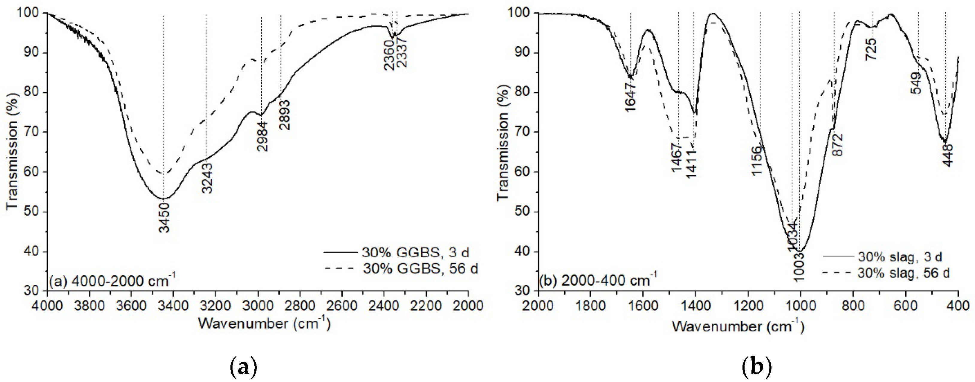Materials 13 03130 g010