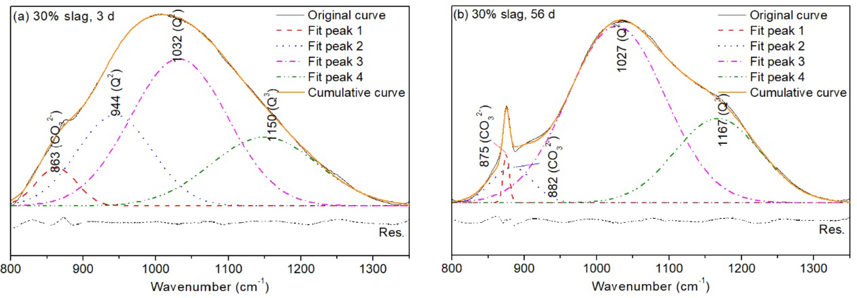 Materials 13 03130 g011