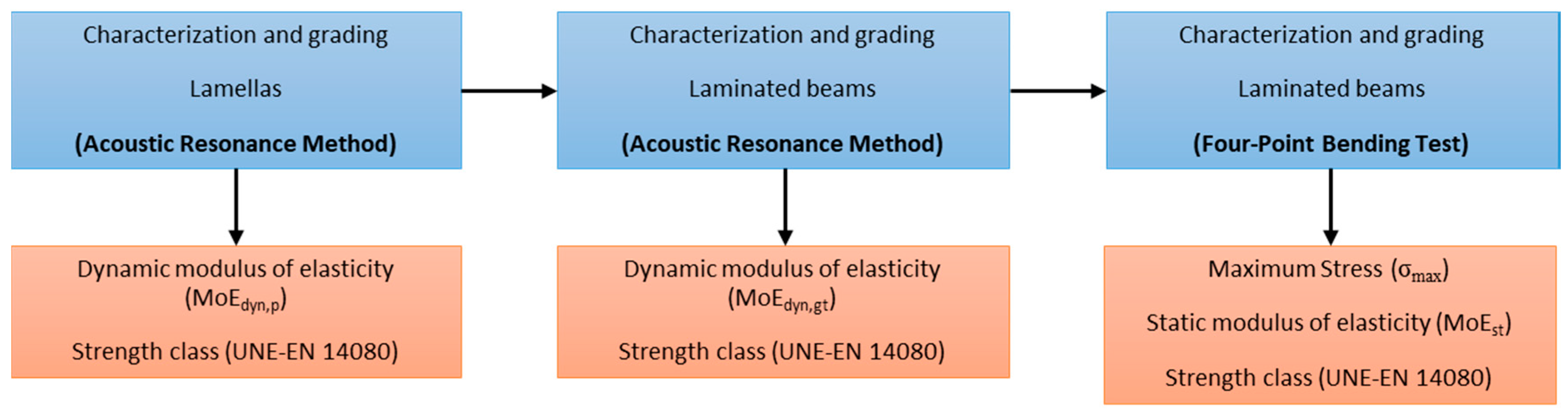 Materials 13 03134 g001