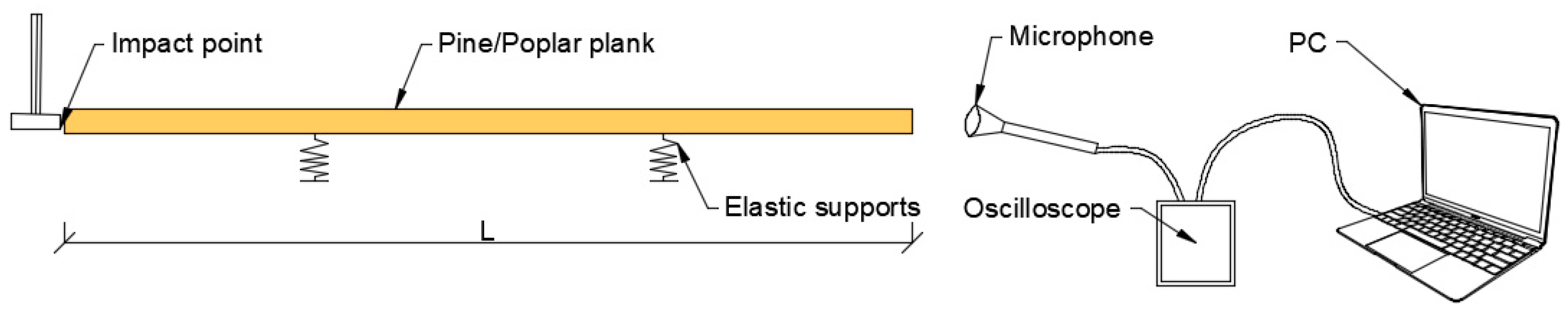 Materials 13 03134 g002