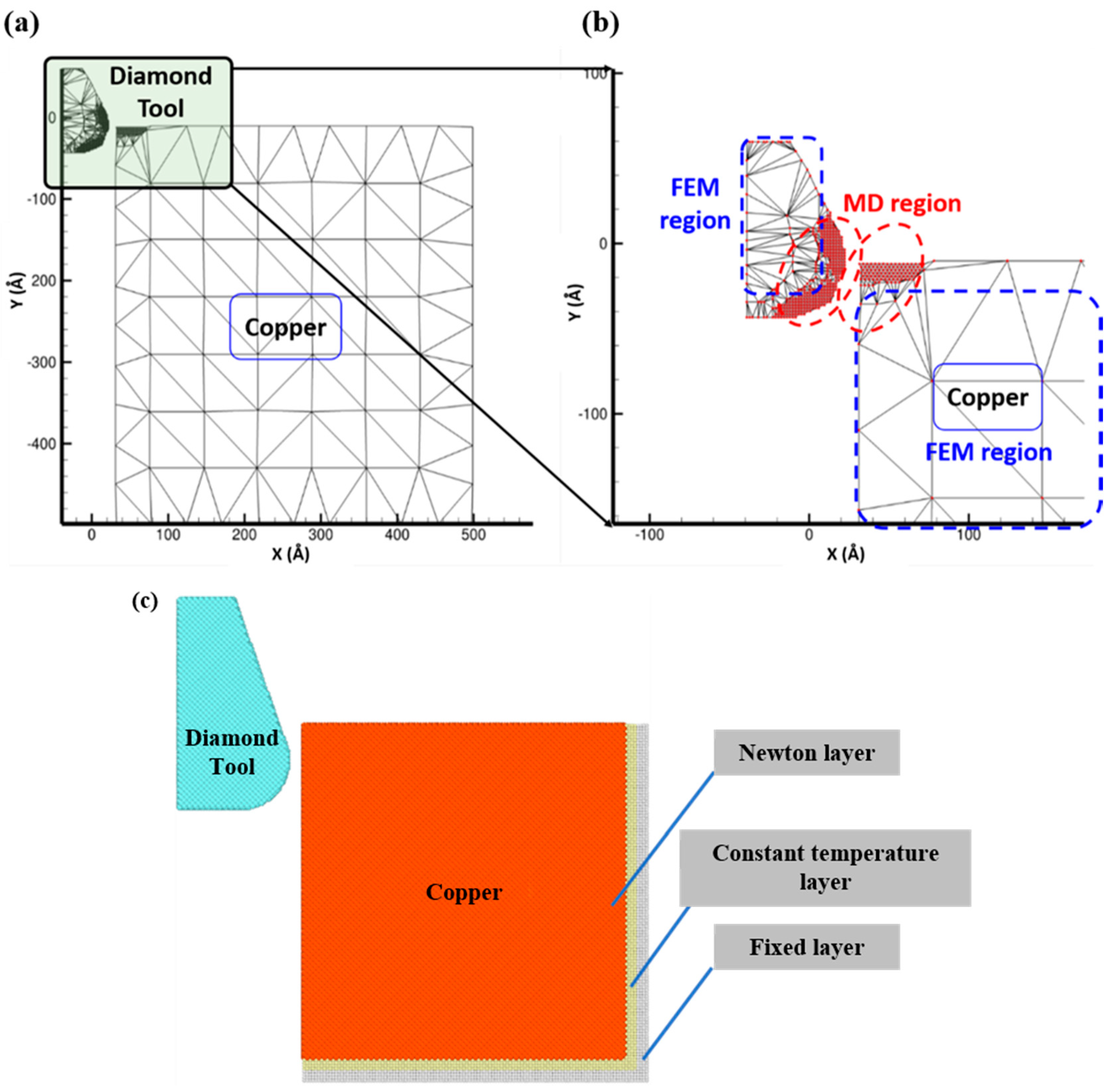 Materials 13 03135 g001