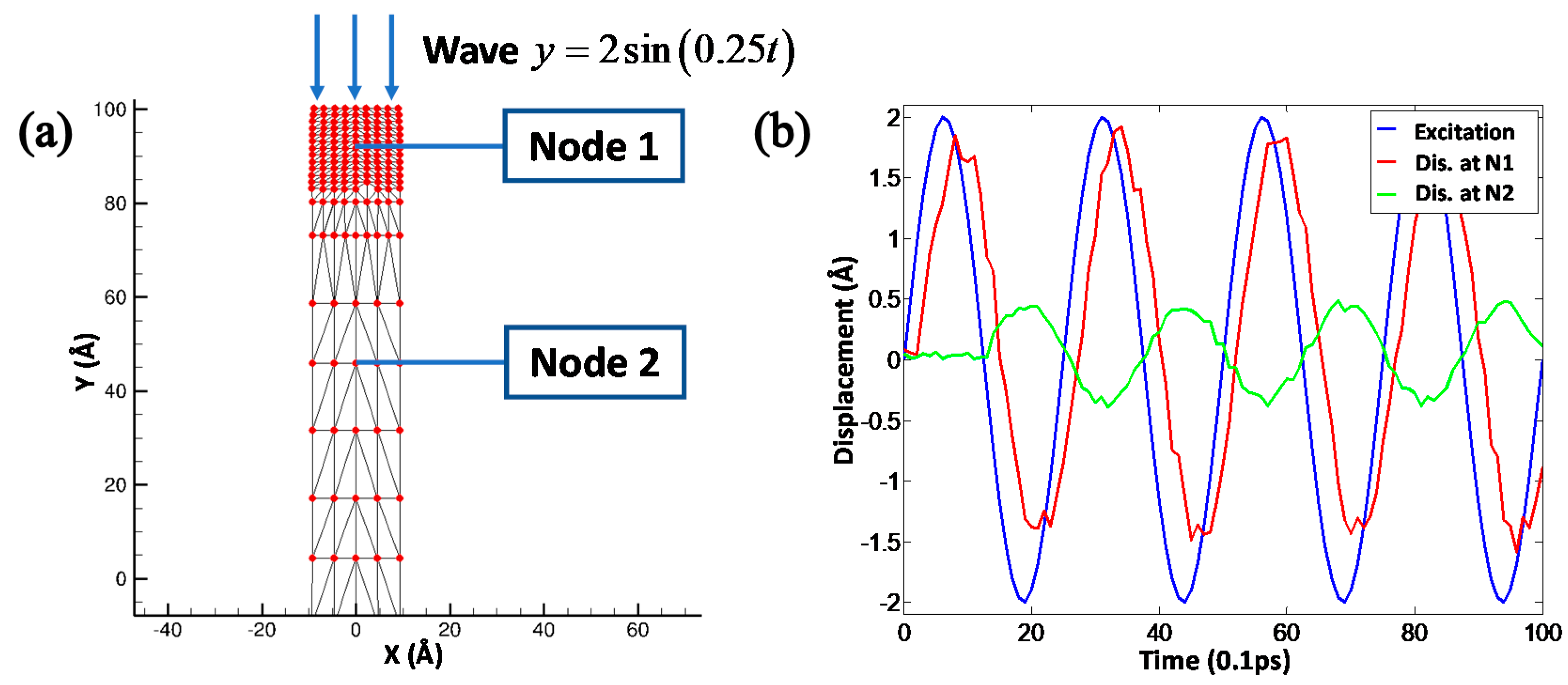 Materials 13 03135 g002