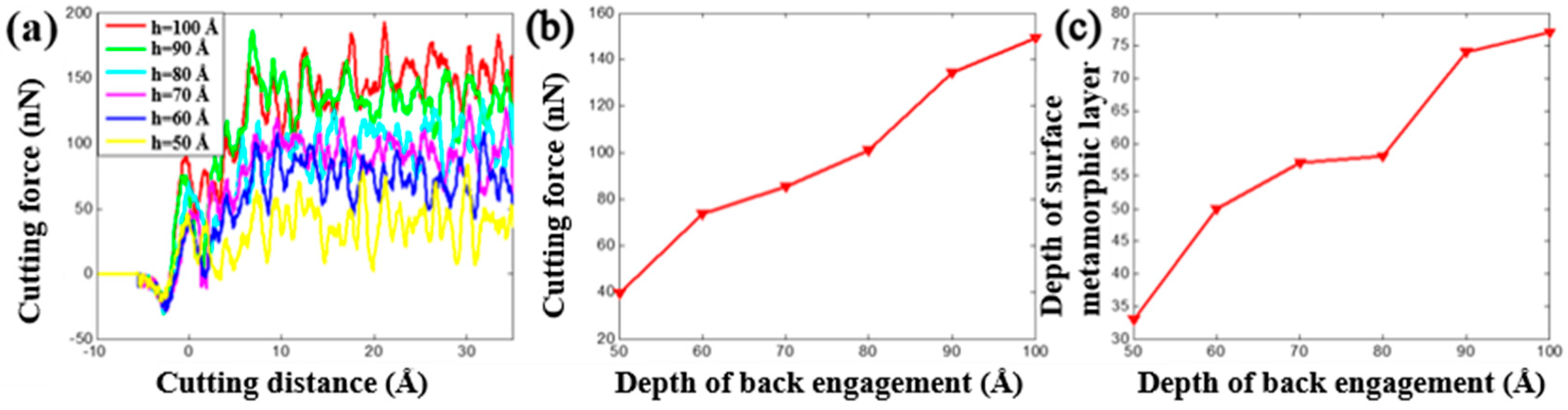 Materials 13 03135 g005