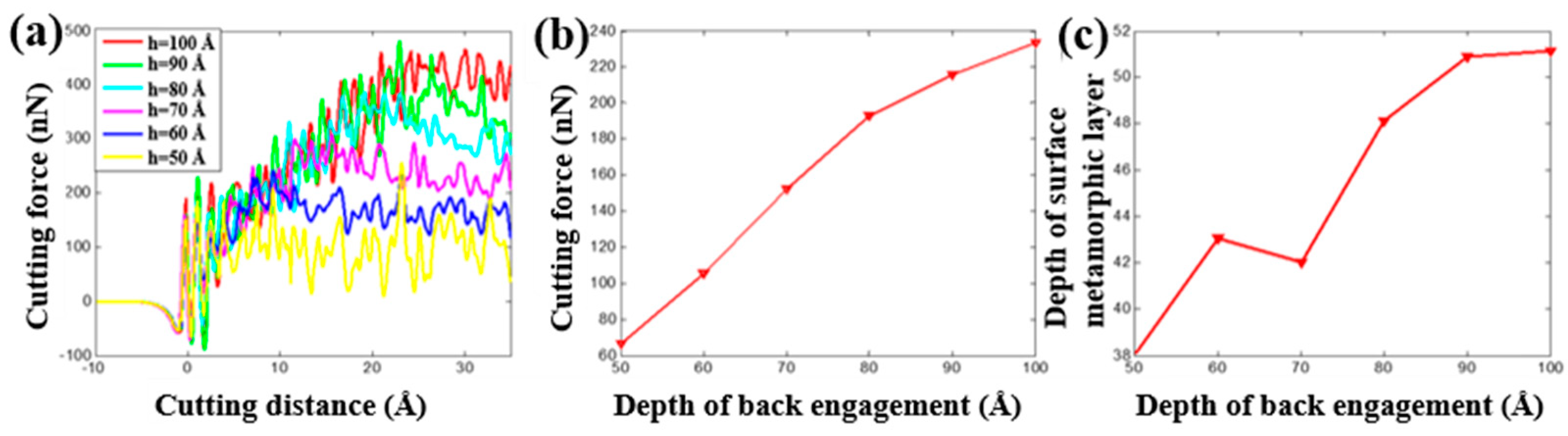 Materials 13 03135 g006