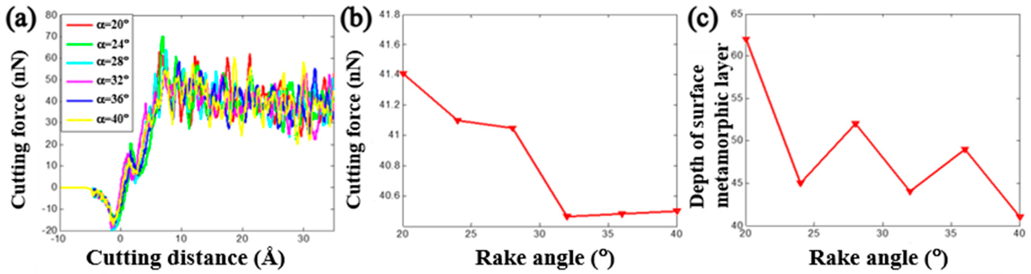 Materials 13 03135 g008