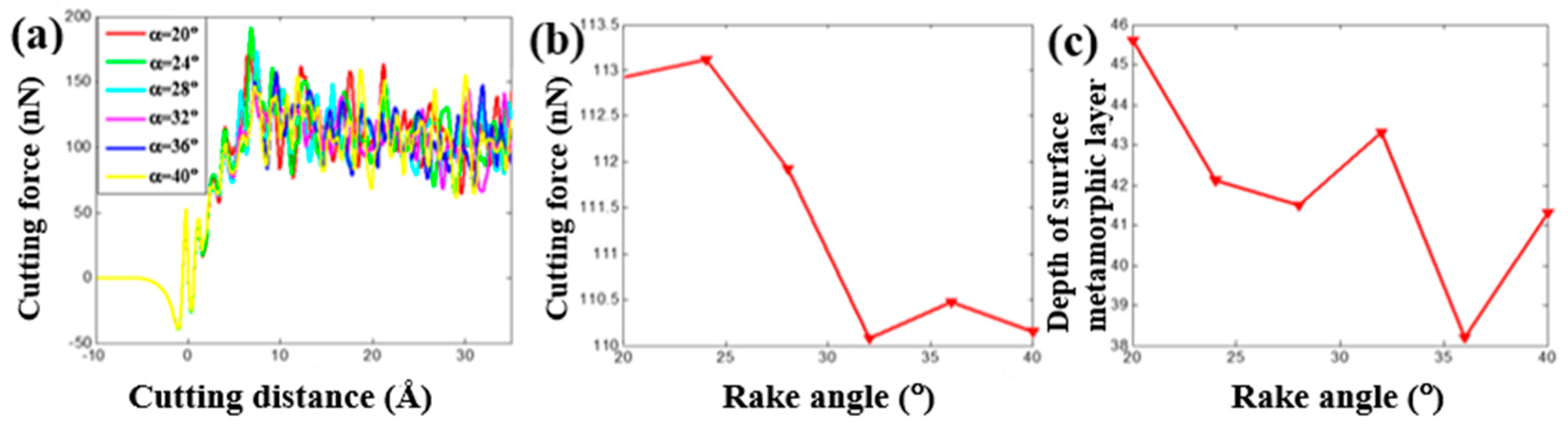 Materials 13 03135 g010