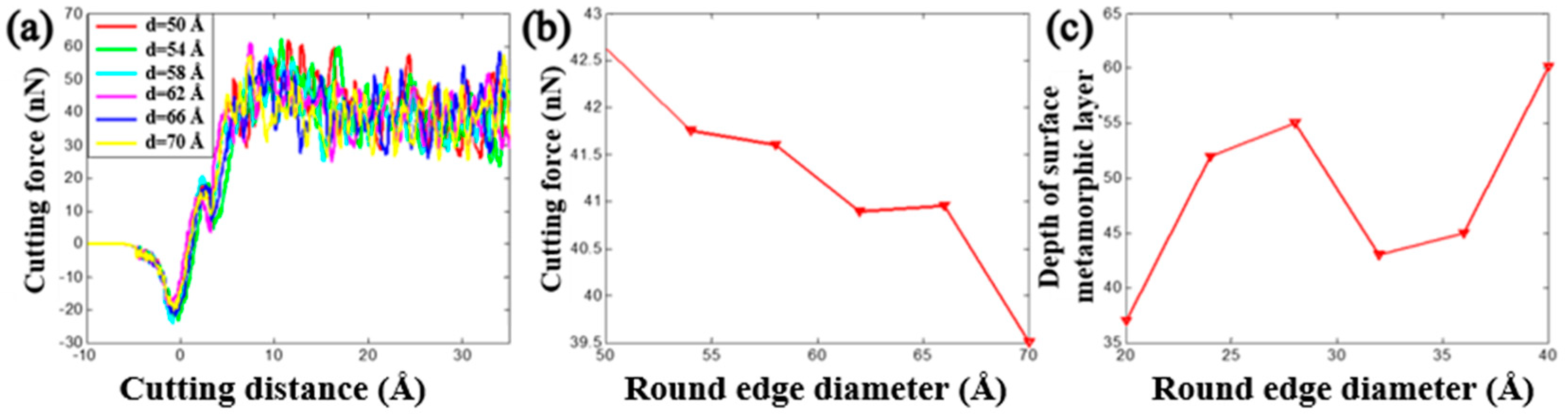 Materials 13 03135 g012