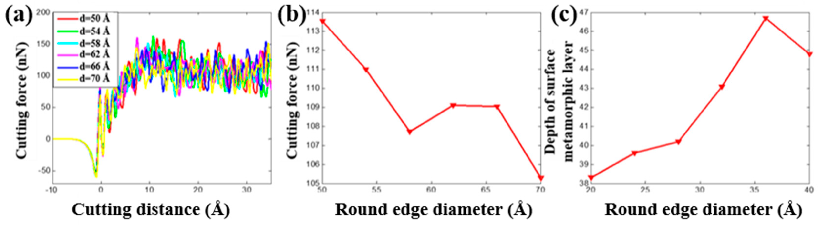 Materials 13 03135 g014
