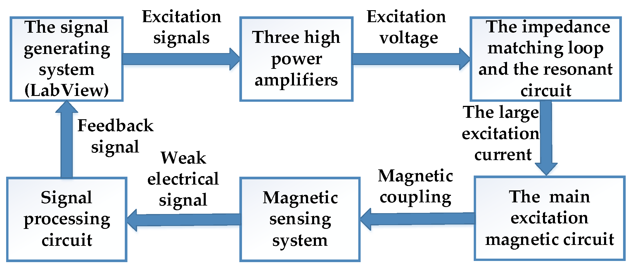 Materials 13 03138 g002