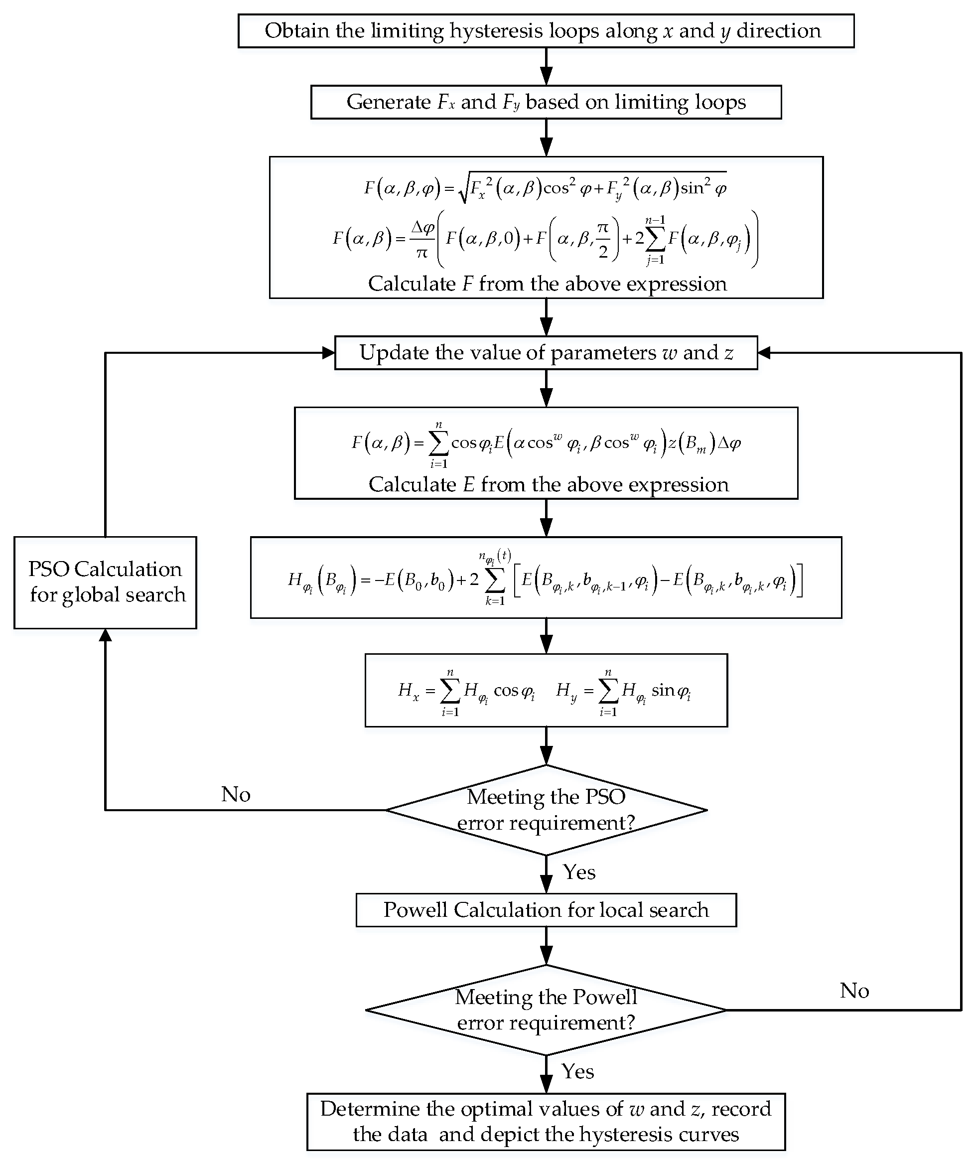 Materials 13 03138 g009