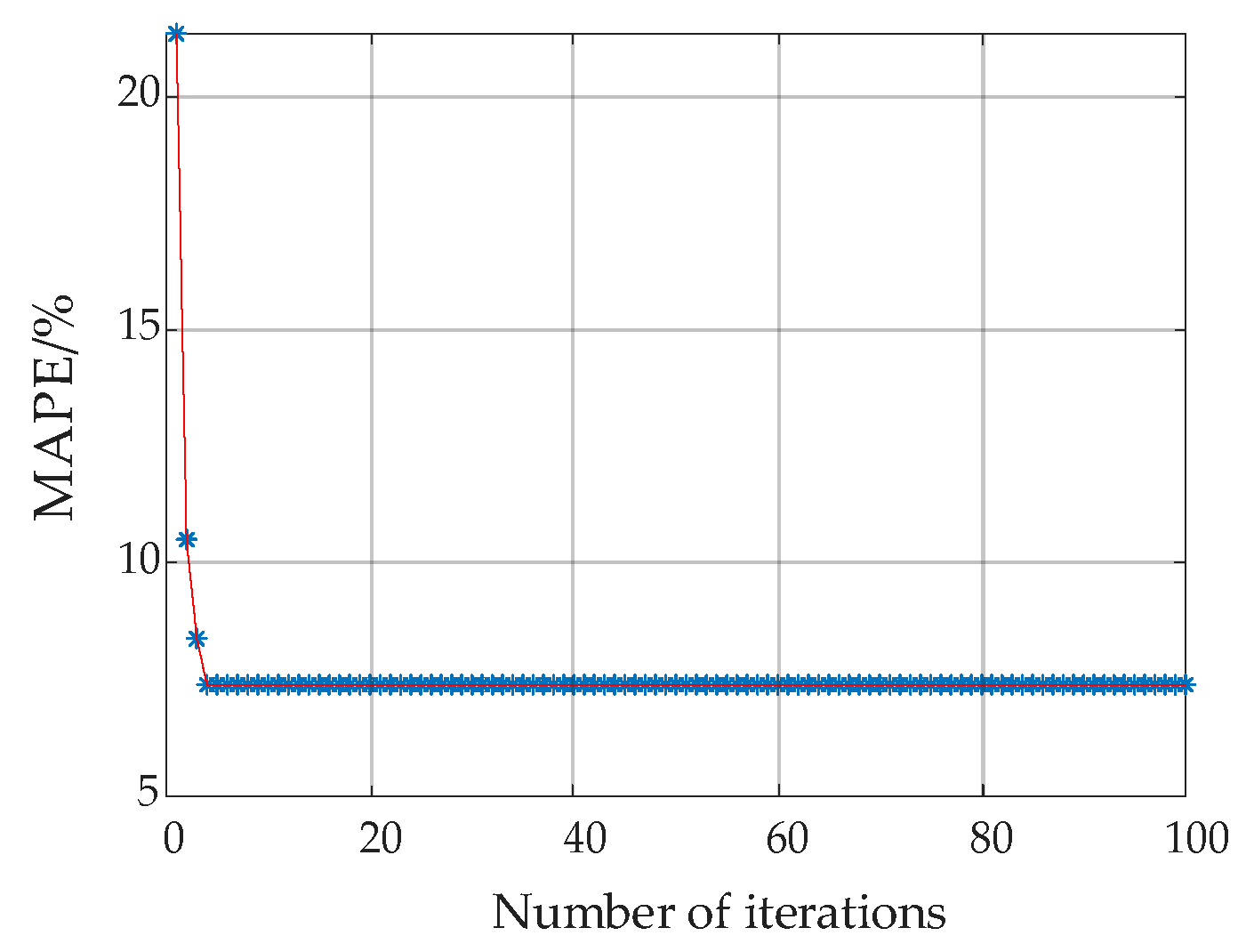 Materials 13 03138 g010