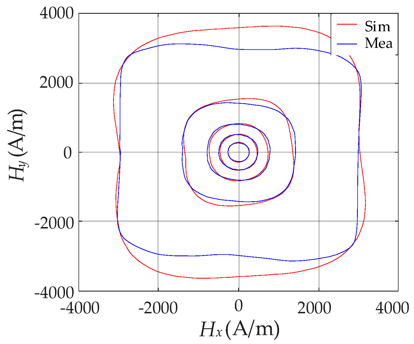 Materials 13 03138 g011