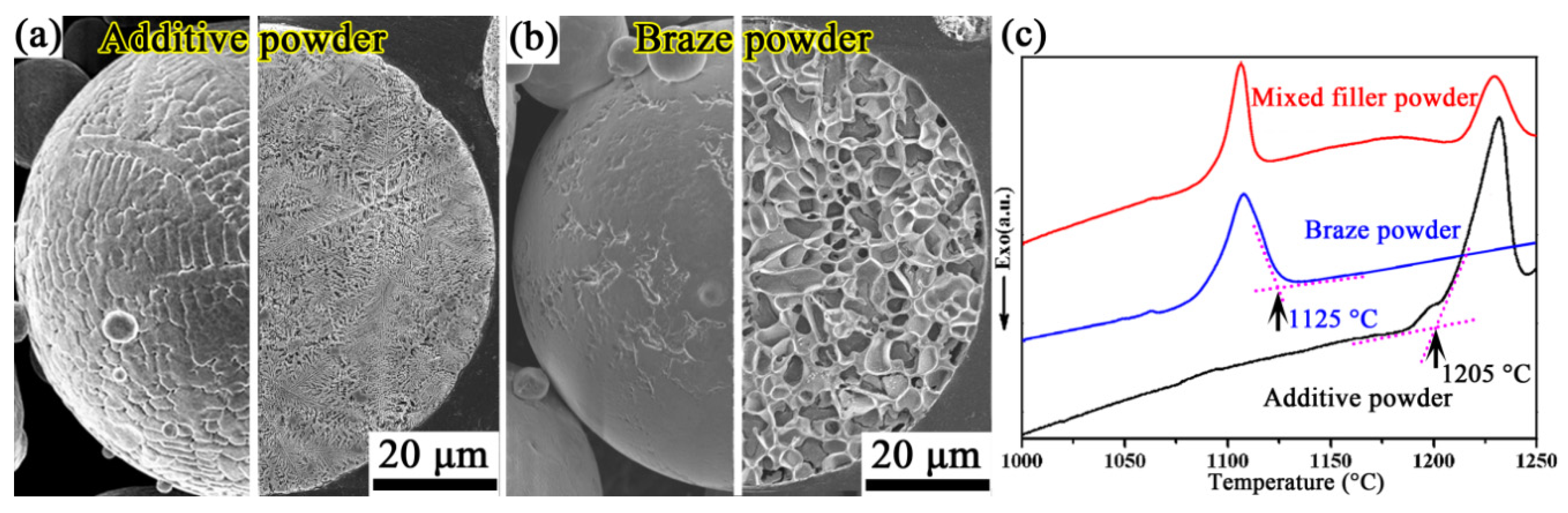 Materials 13 03140 g001