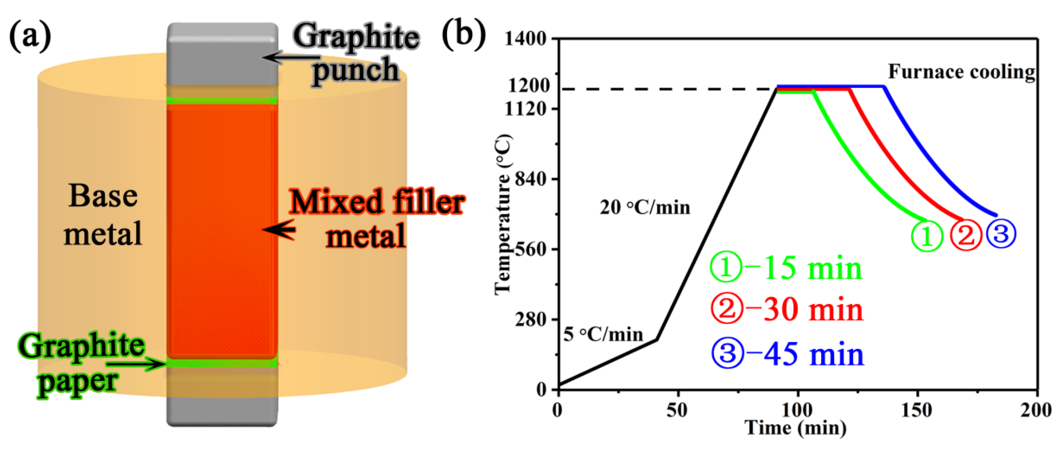 Materials 13 03140 g002