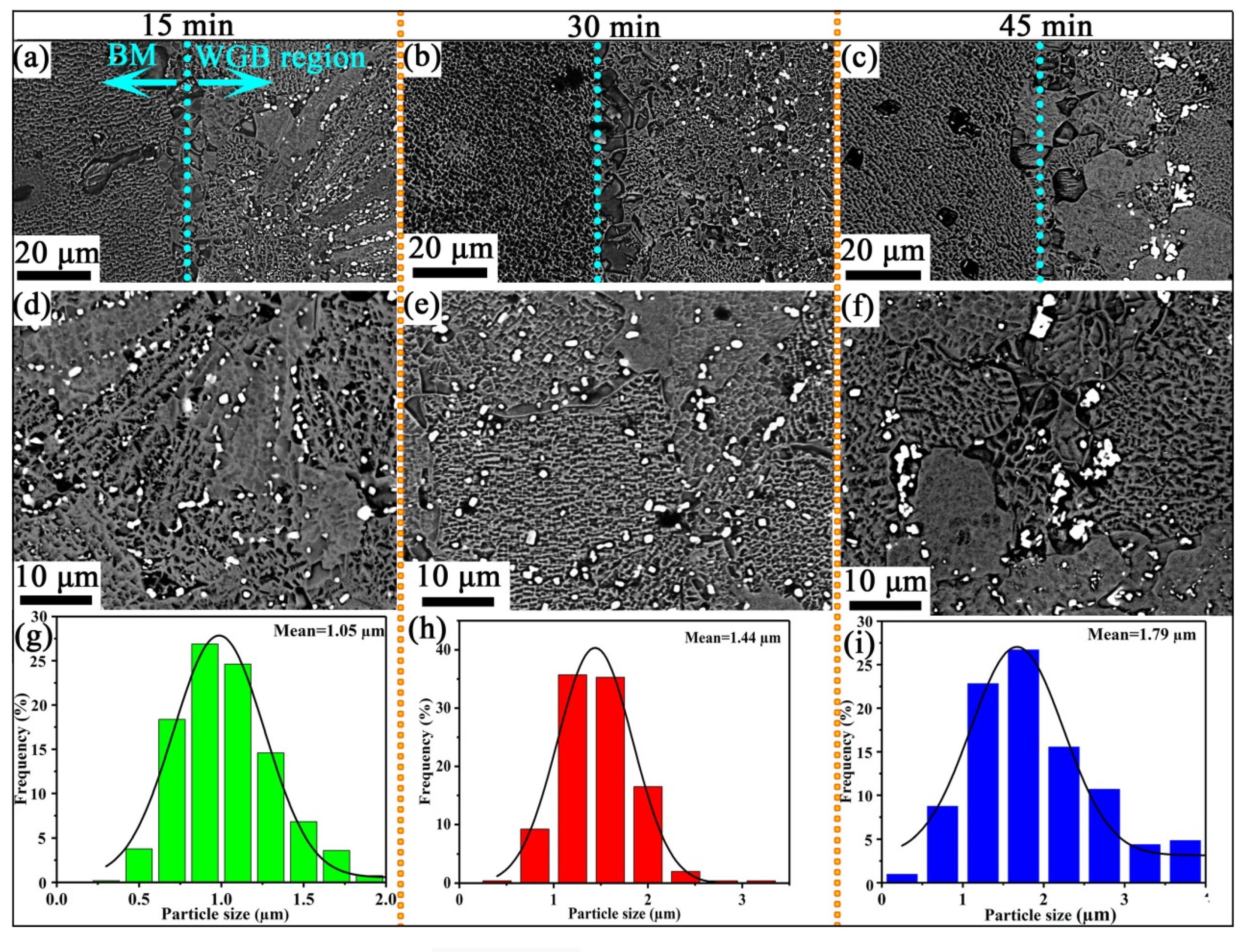 Materials 13 03140 g003