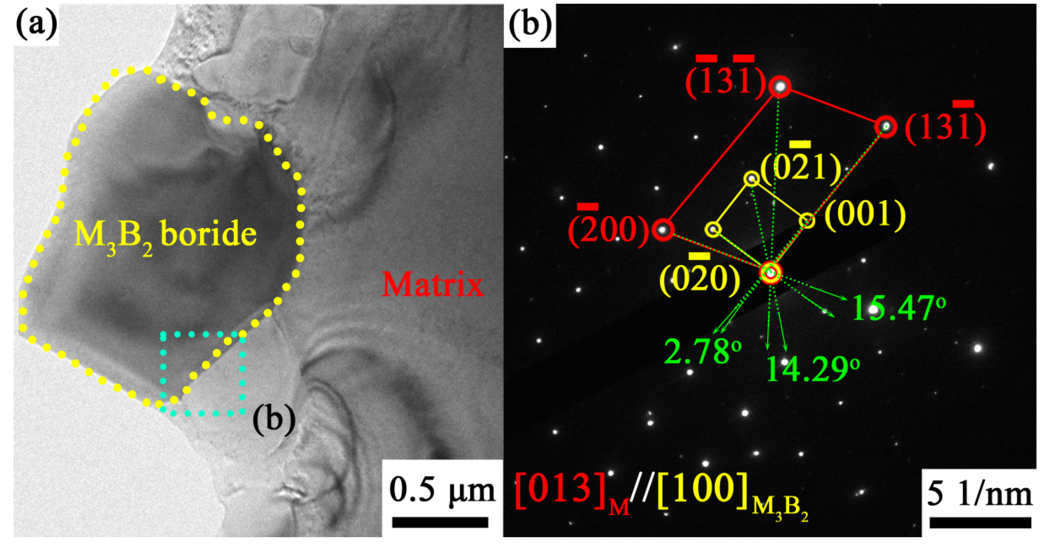Materials 13 03140 g006