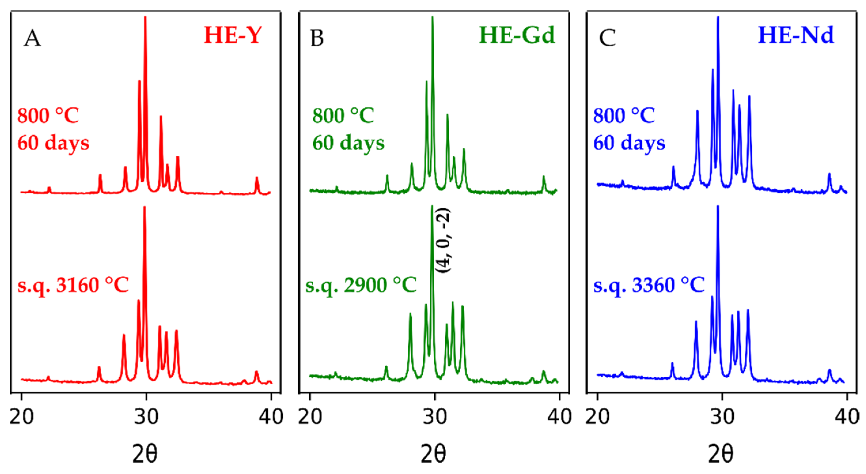 Materials 13 03141 g002