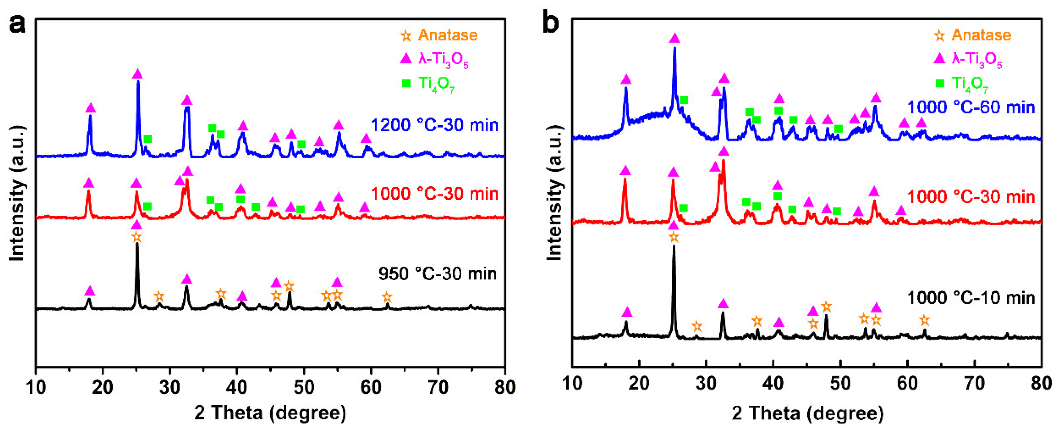 Materials 13 03142 g002