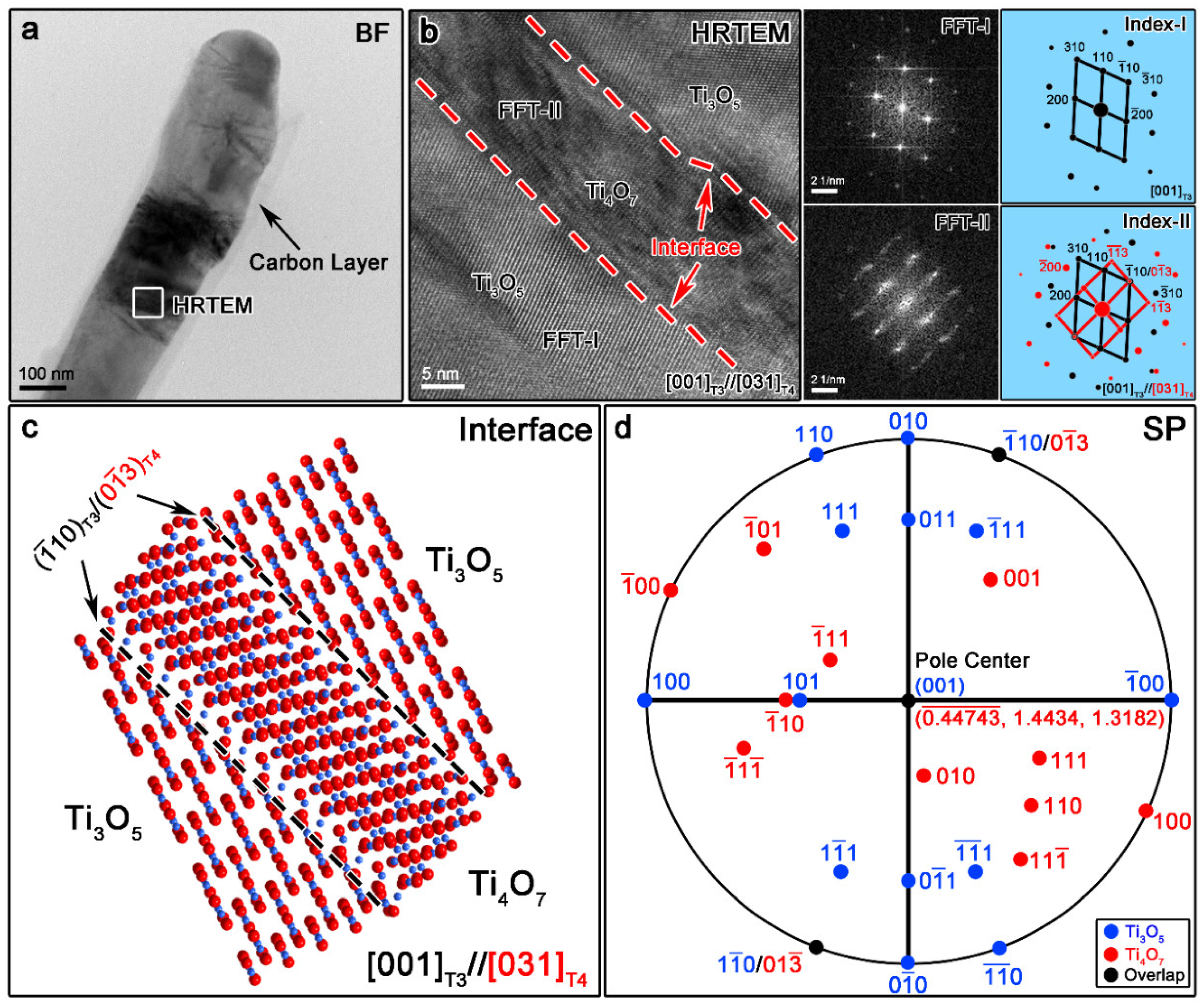 Materials 13 03142 g003