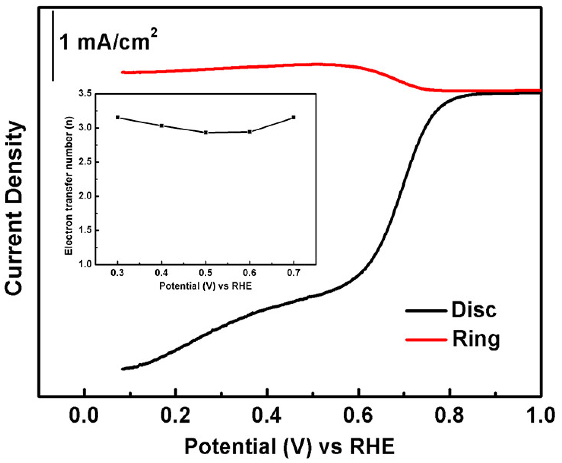 Materials 13 03142 g005