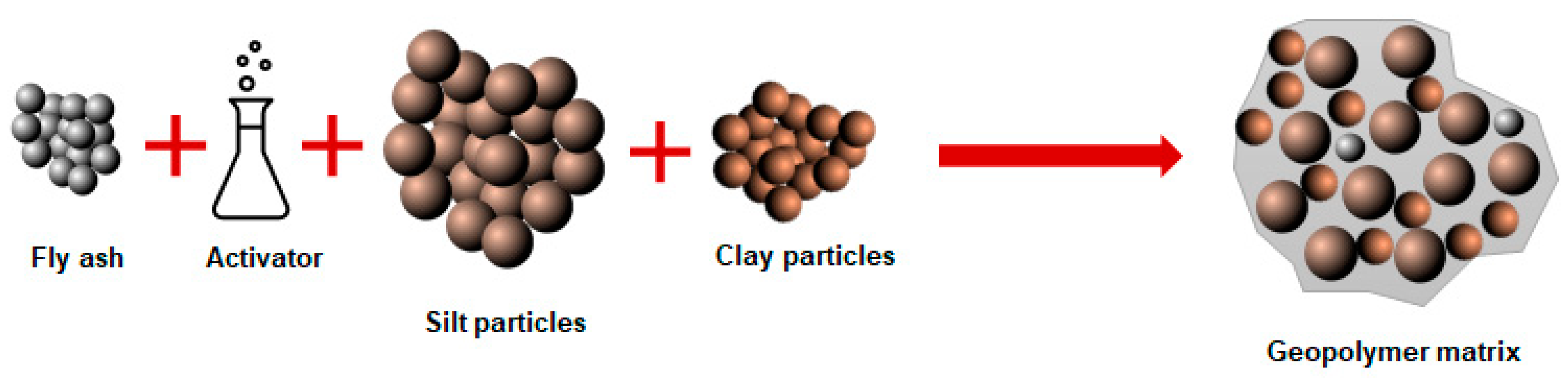 Materials 13 03146 g001