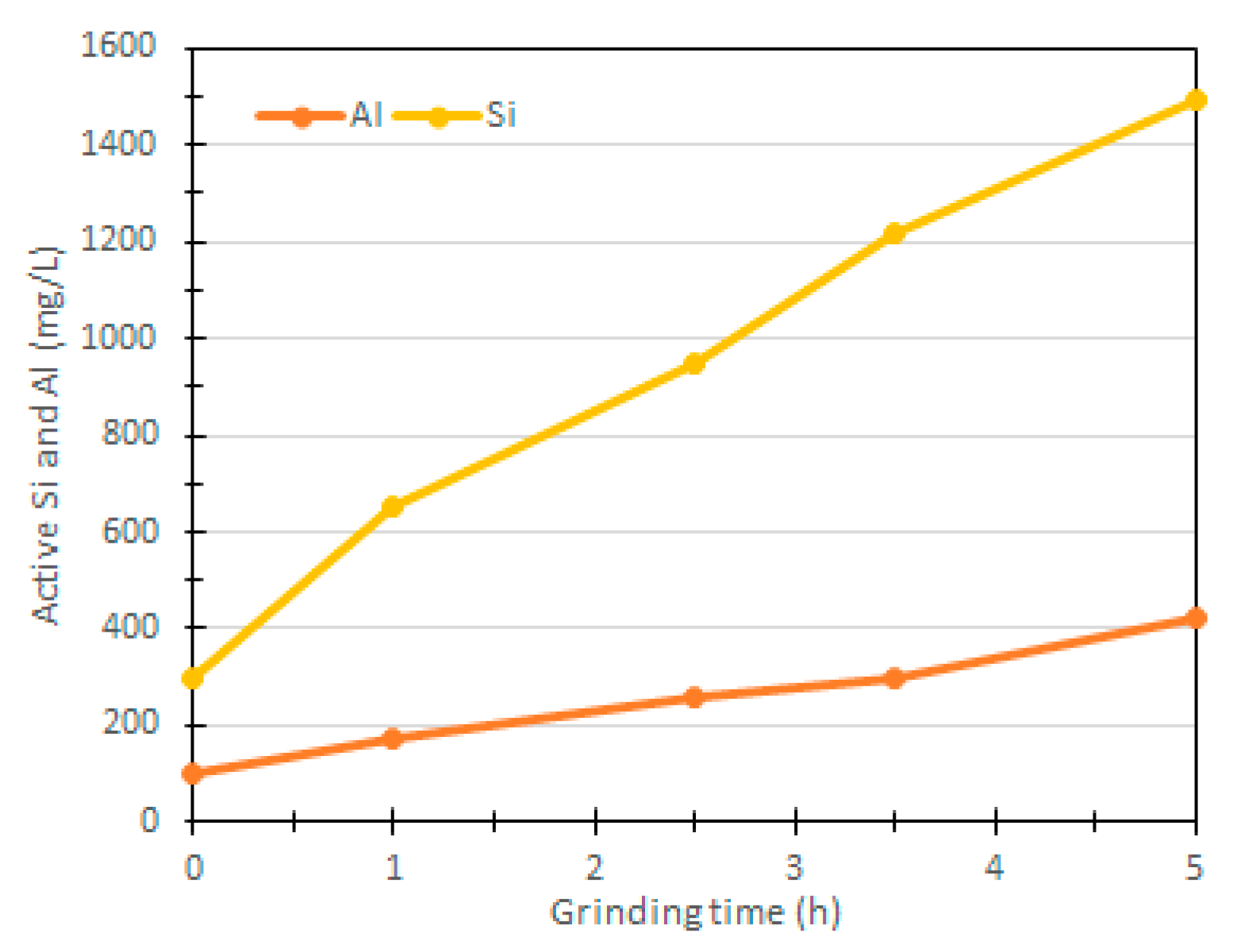 Materials 13 03146 g003