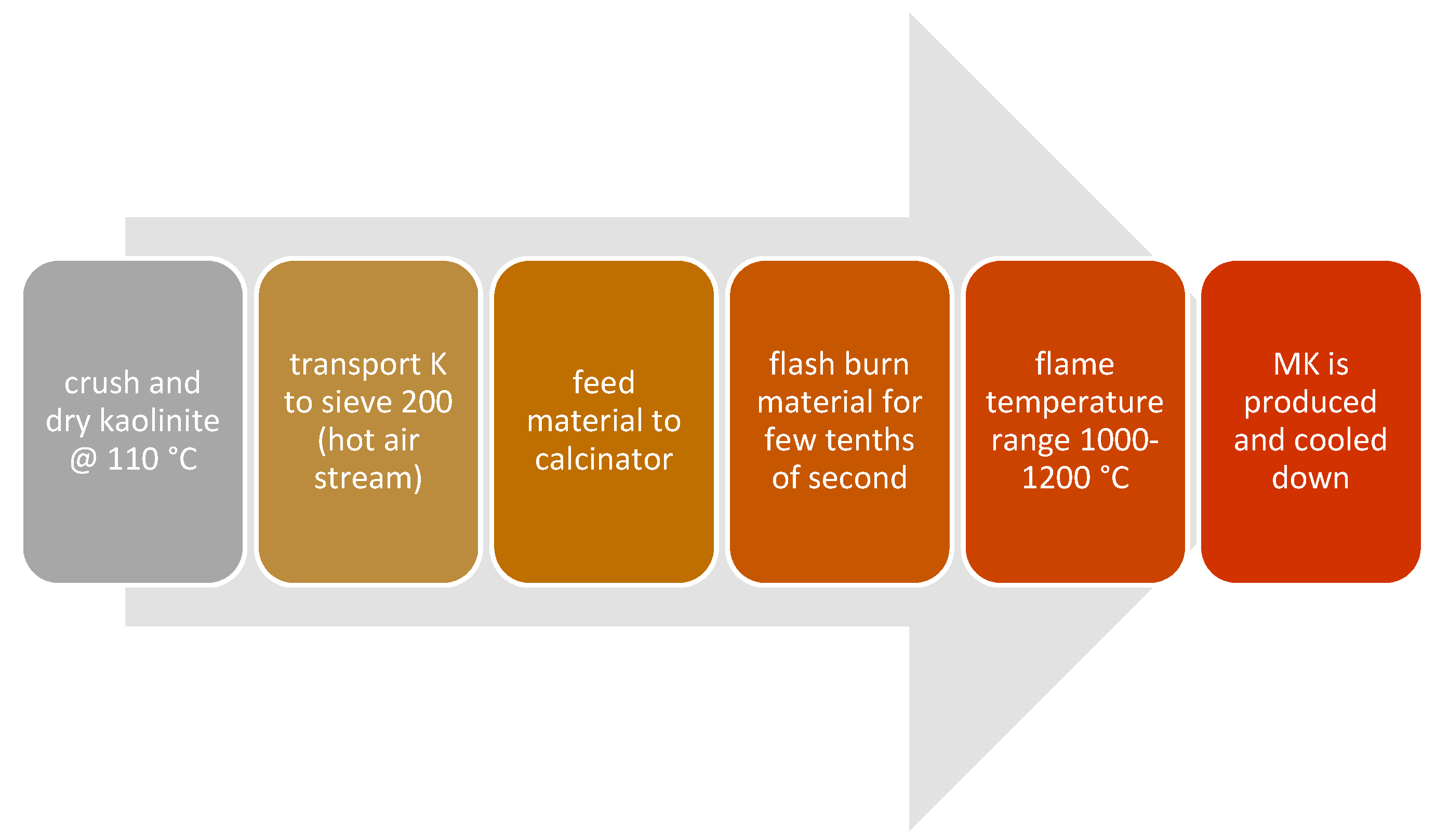 Materials 13 03146 g007
